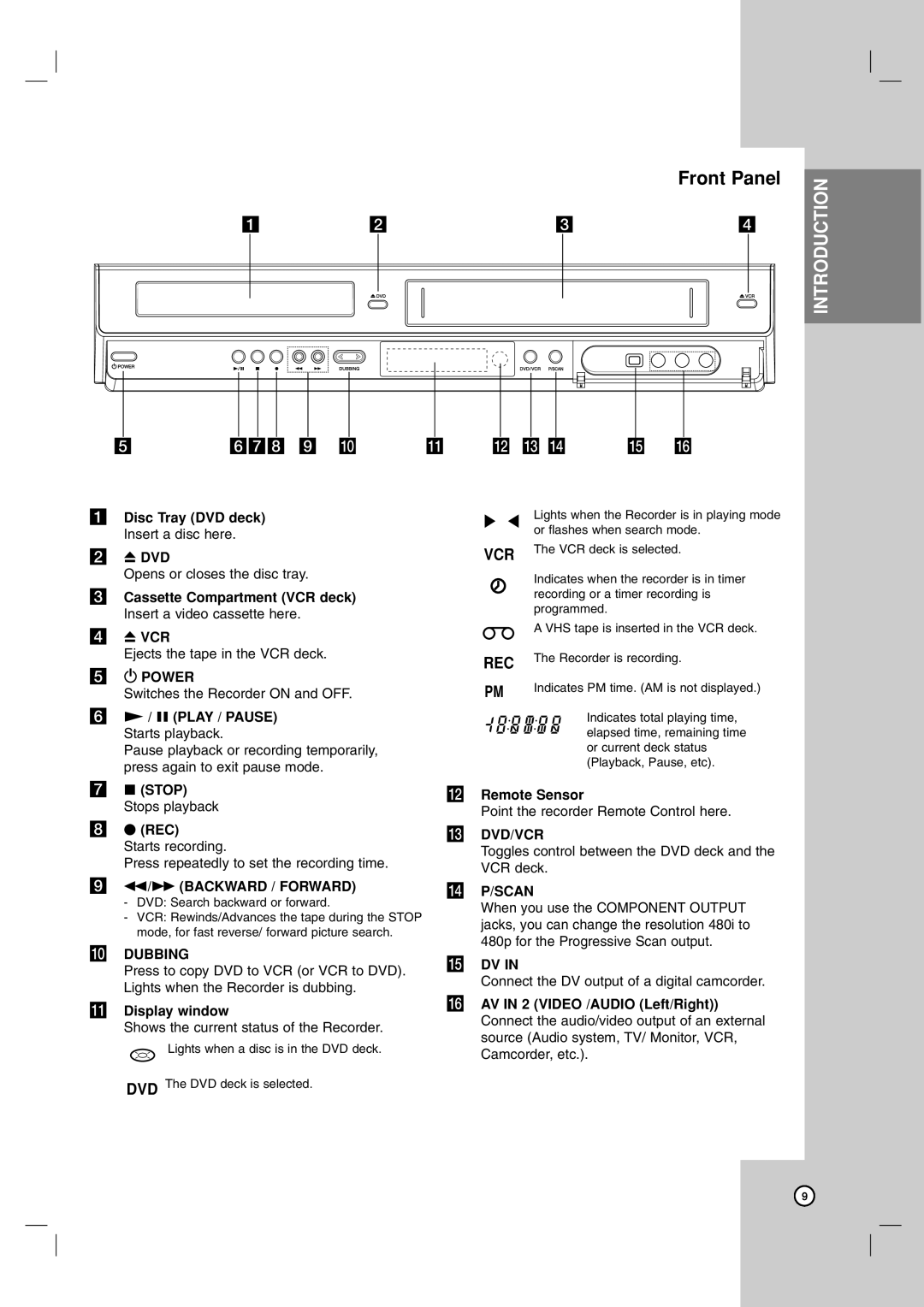 Zenith XBR716 warranty Front Panel 