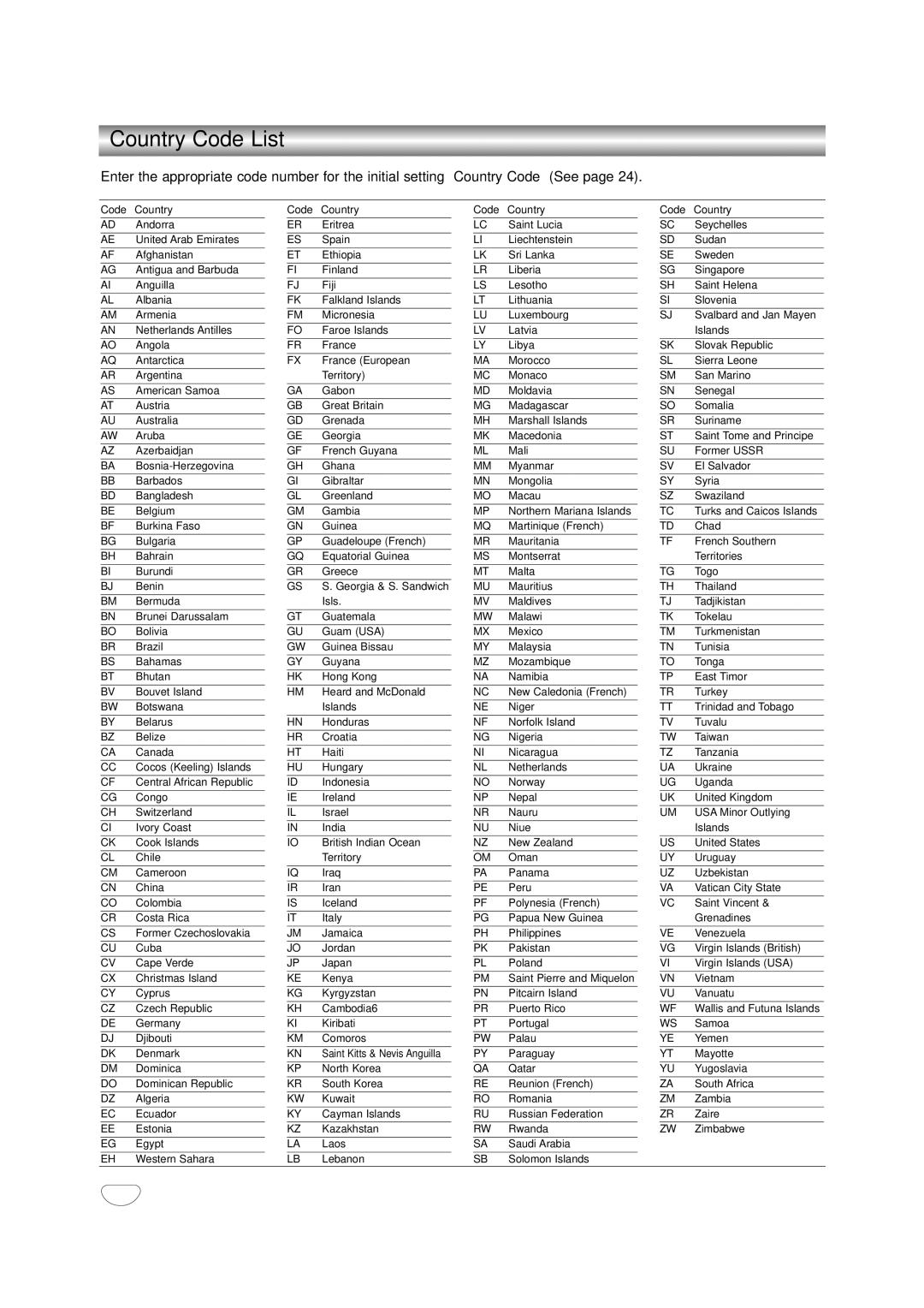 Zenith XBS245 warranty Country Code List, Code Country 