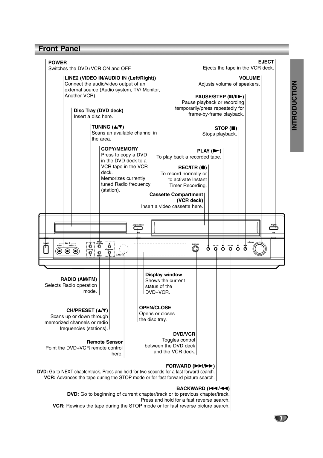 Zenith XBS245 warranty Front Panel 