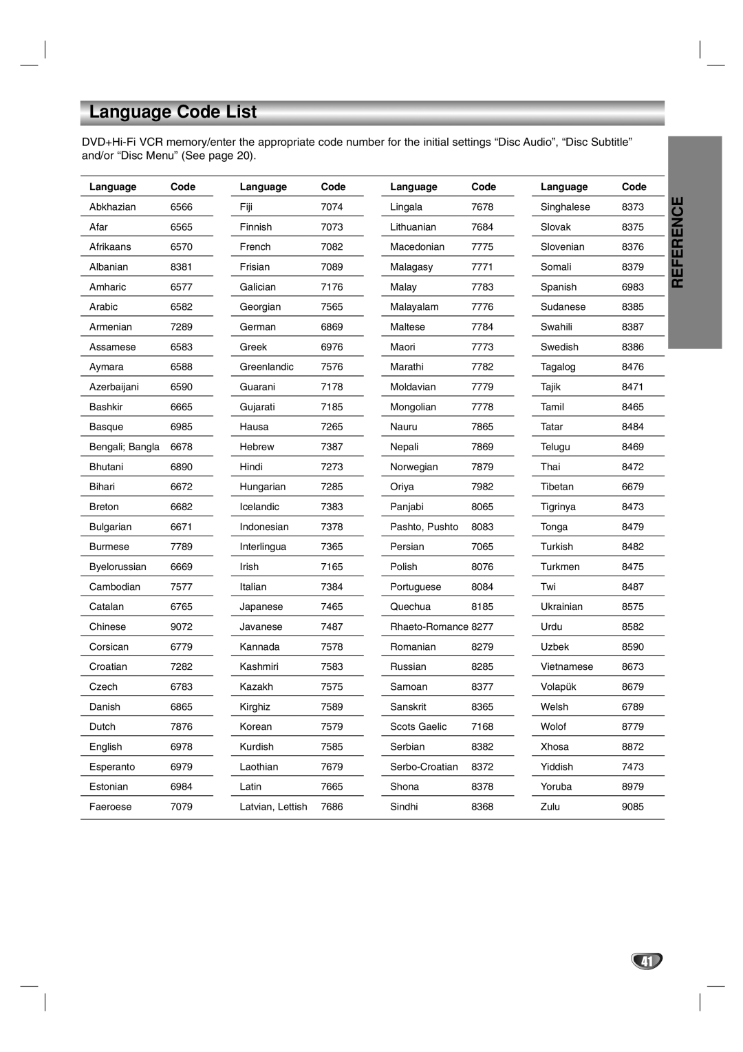 Zenith XBS341 warranty Language Code List 