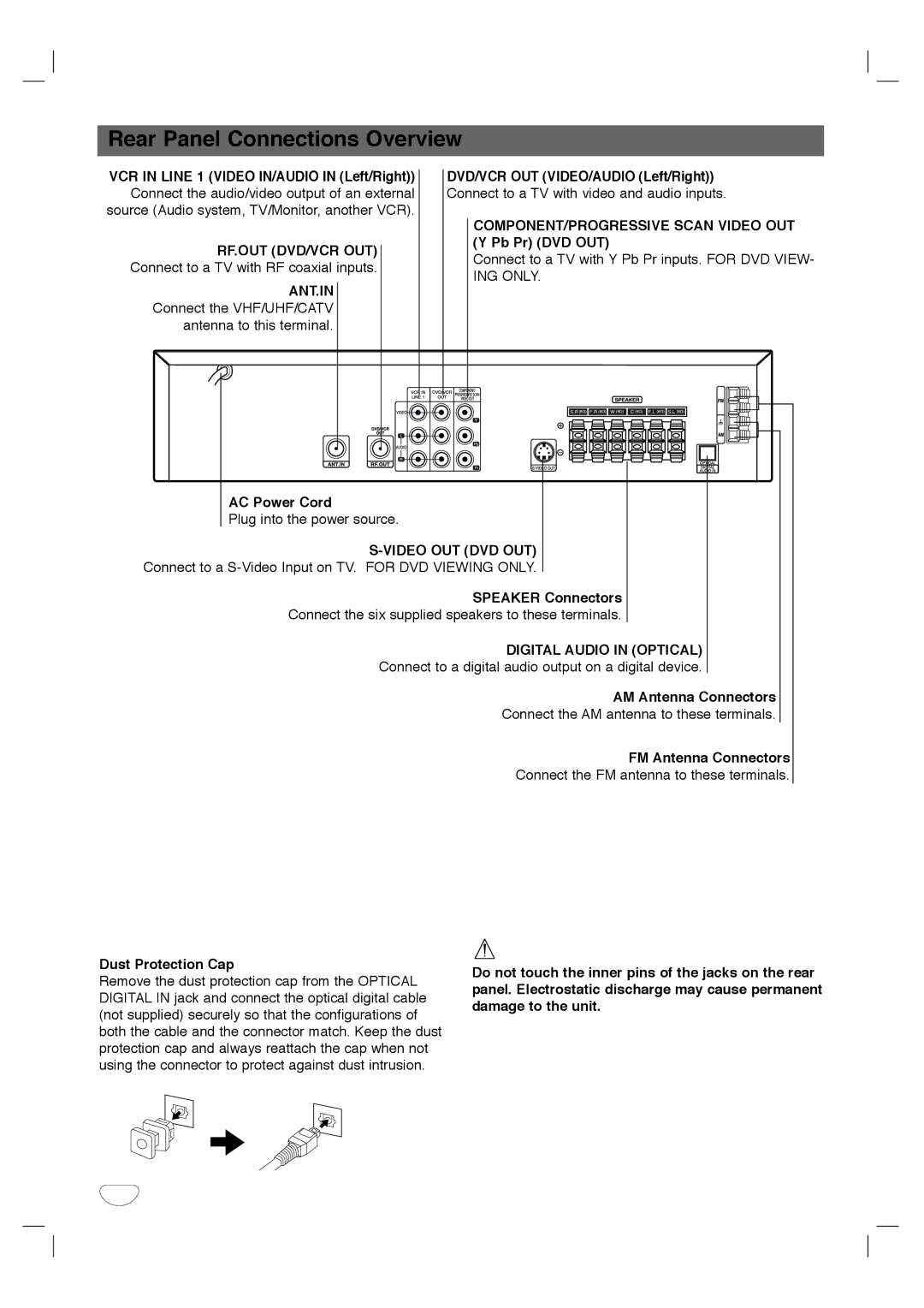 Zenith XBS344 warranty Rear Panel Connections Overview, Video OUT DVD OUT, Digital Audio in Optical 