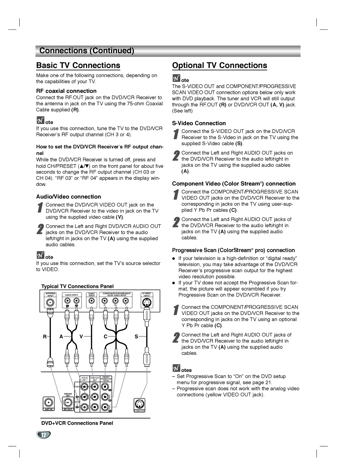 Zenith XBS344 warranty Connections Basic TV Connections, Optional TV Connections 