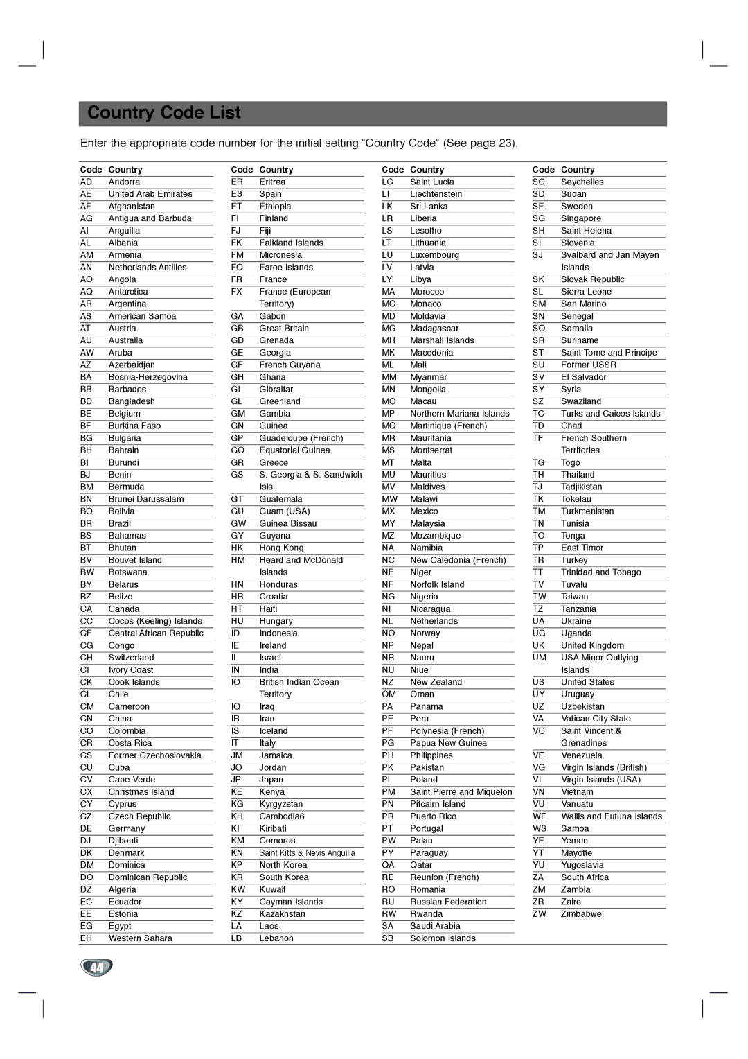 Zenith XBS344 warranty Country Code List, Code Country 