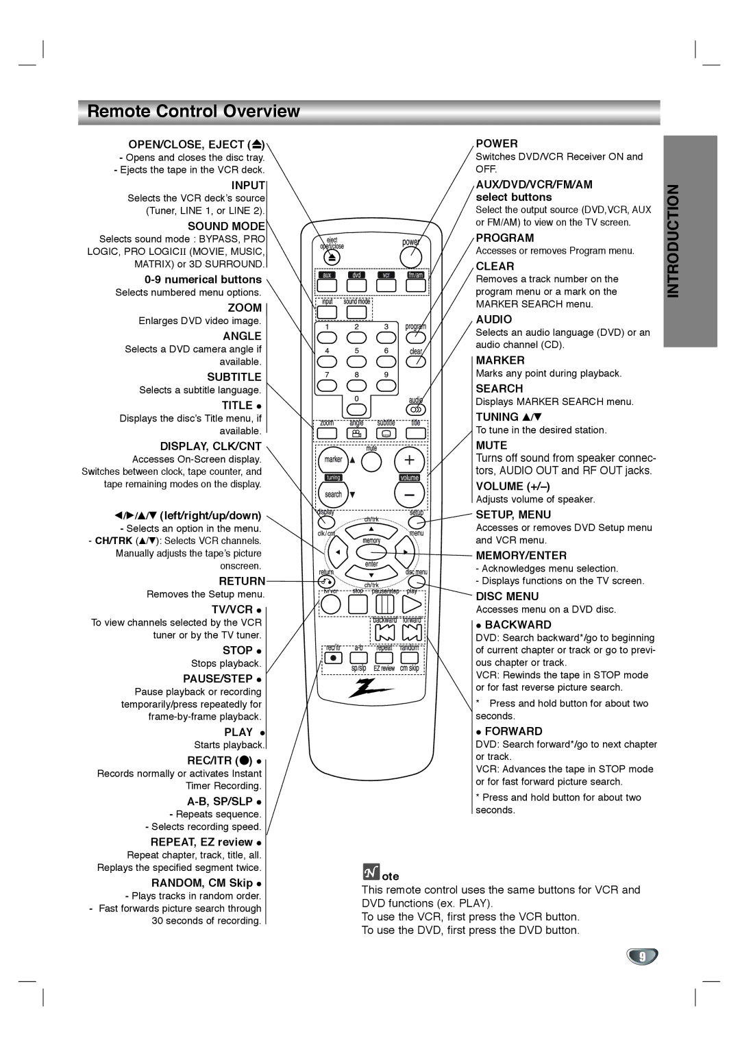 Zenith XBS344 warranty Remote Control Overview 