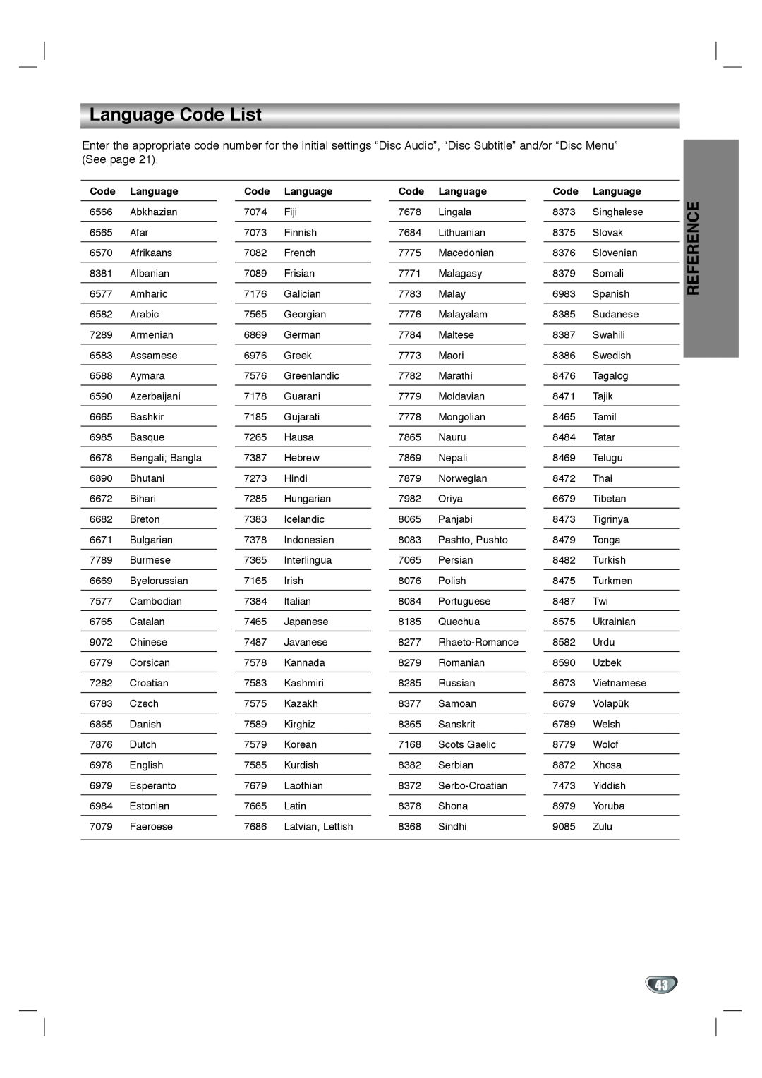 Zenith XBS344 warranty Language Code List, Reference 