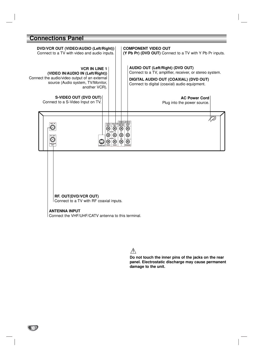 Zenith XBV323 warranty Connections Panel, Video OUT DVD OUT, Component Video OUT, Rf. Outdvd/Vcr Out, Antenna Input 