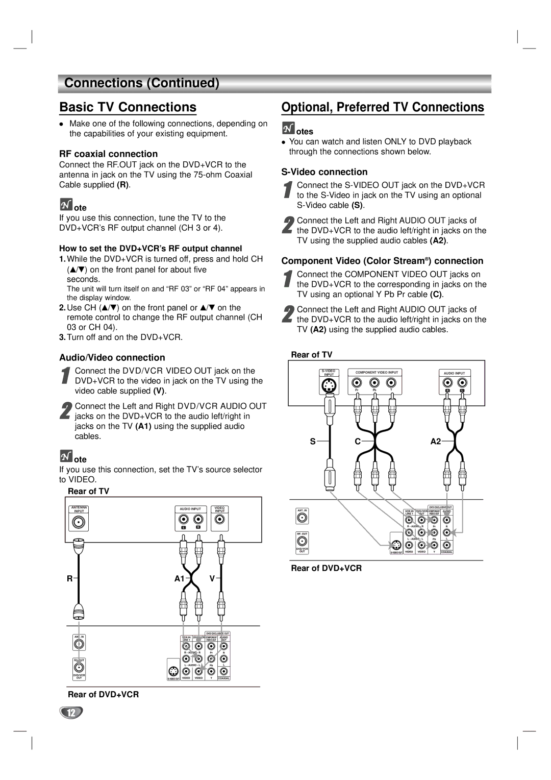 Zenith XBV323 warranty Connections Basic TV Connections, Optional, Preferred TV Connections 