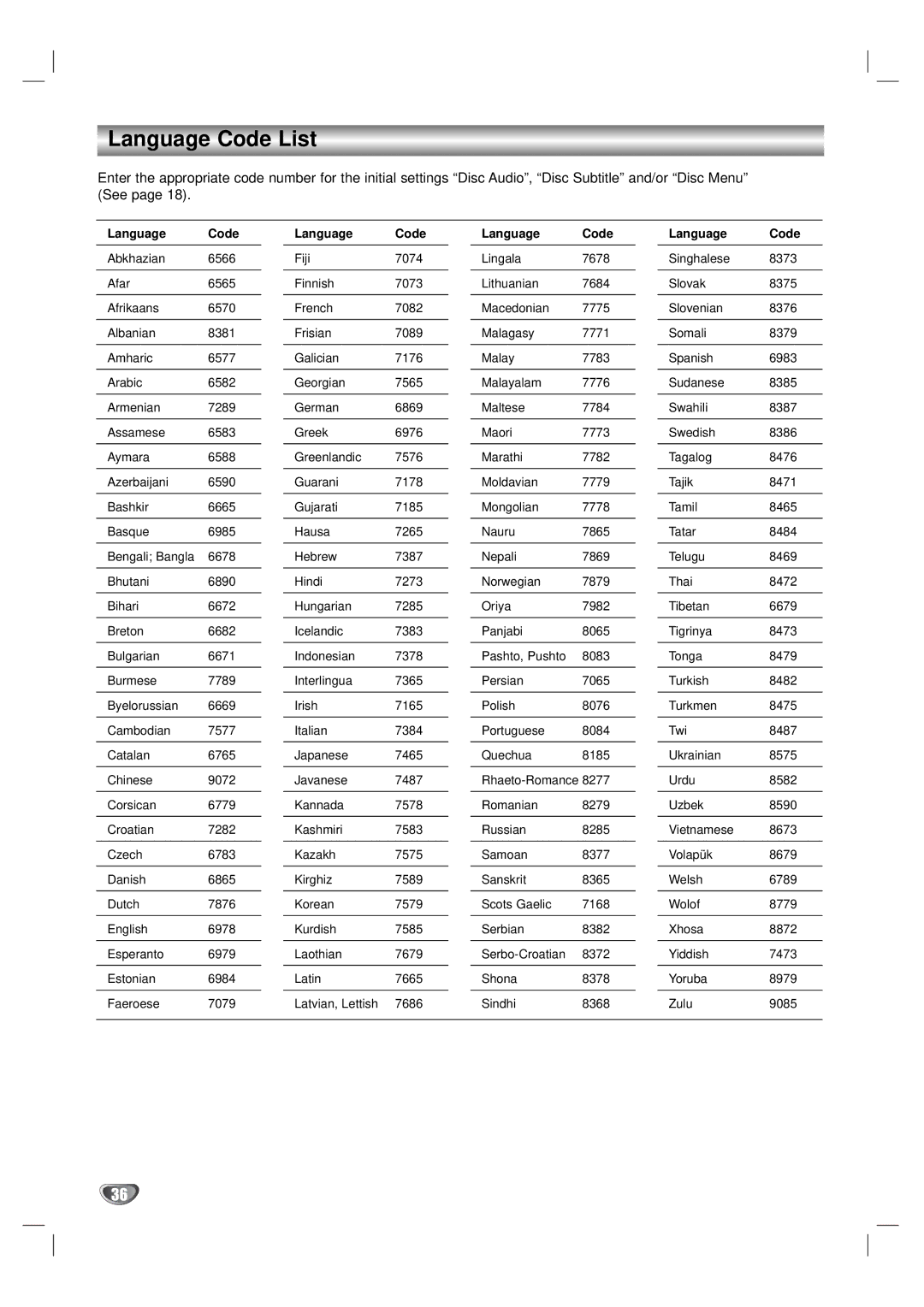 Zenith XBV323 warranty Language Code List 