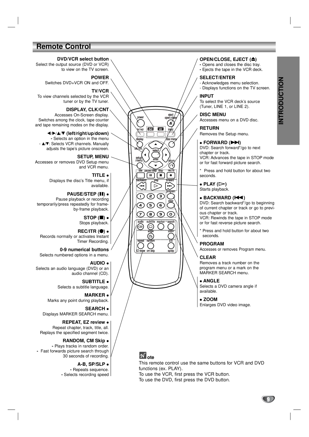 Zenith XBV323 warranty Remote Control 