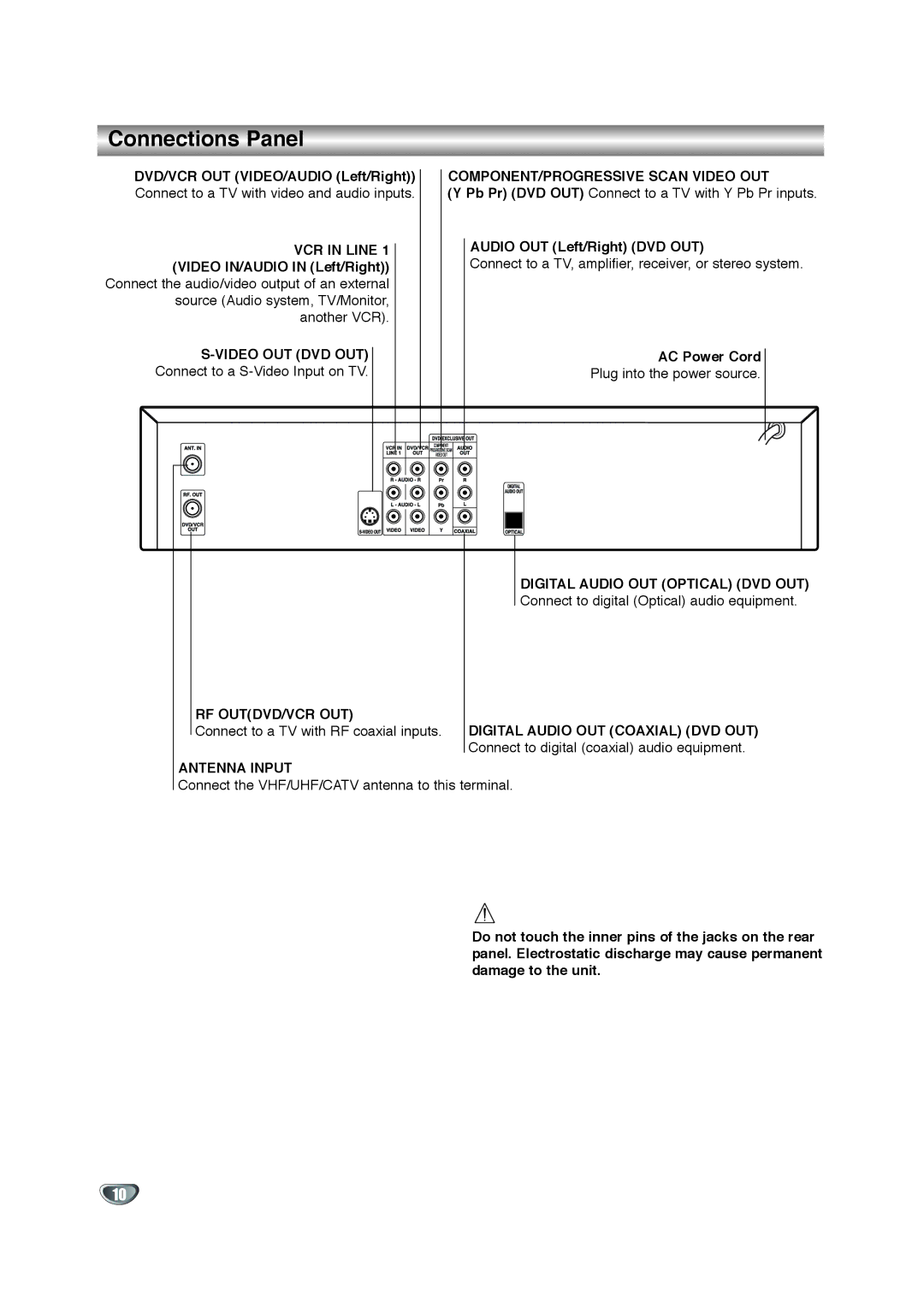 Zenith XBV342 warranty Connections Panel 