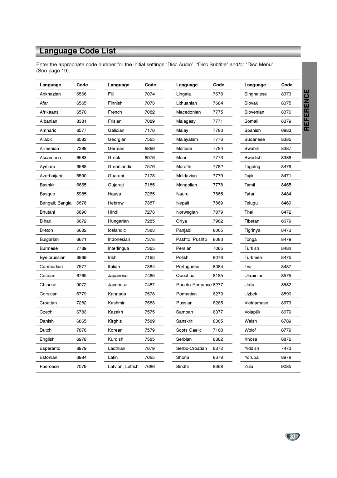 Zenith XBV342 warranty Language Code List 