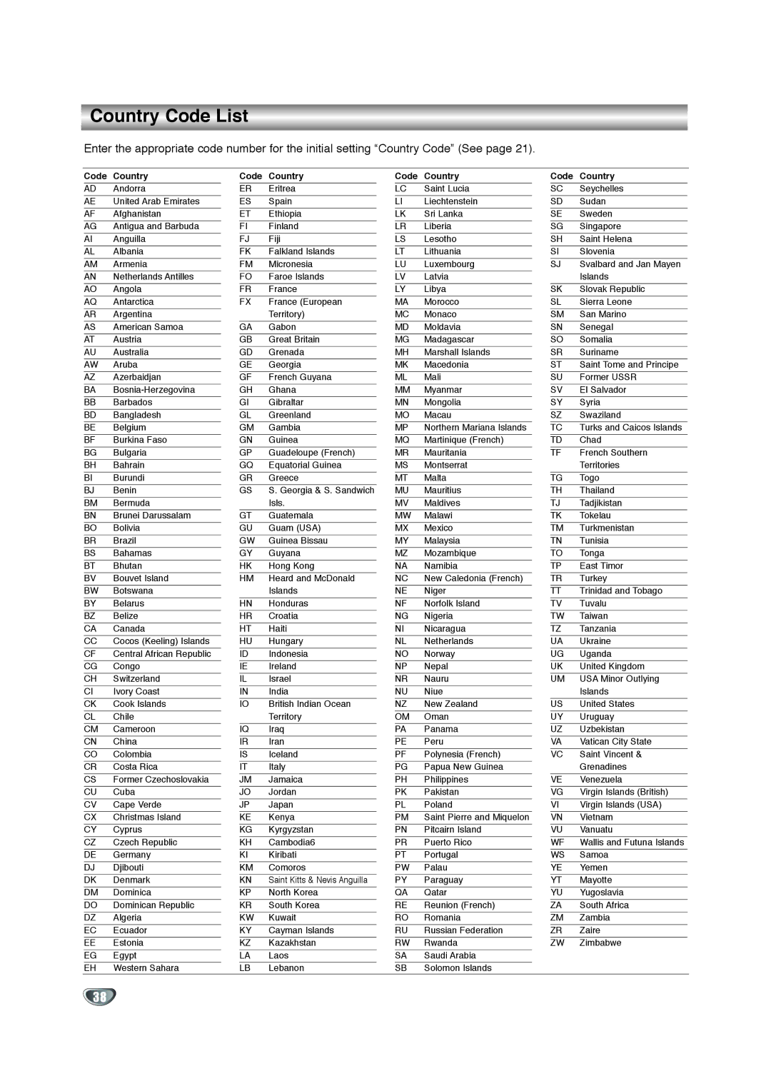 Zenith XBV342 warranty Country Code List, Code Country 