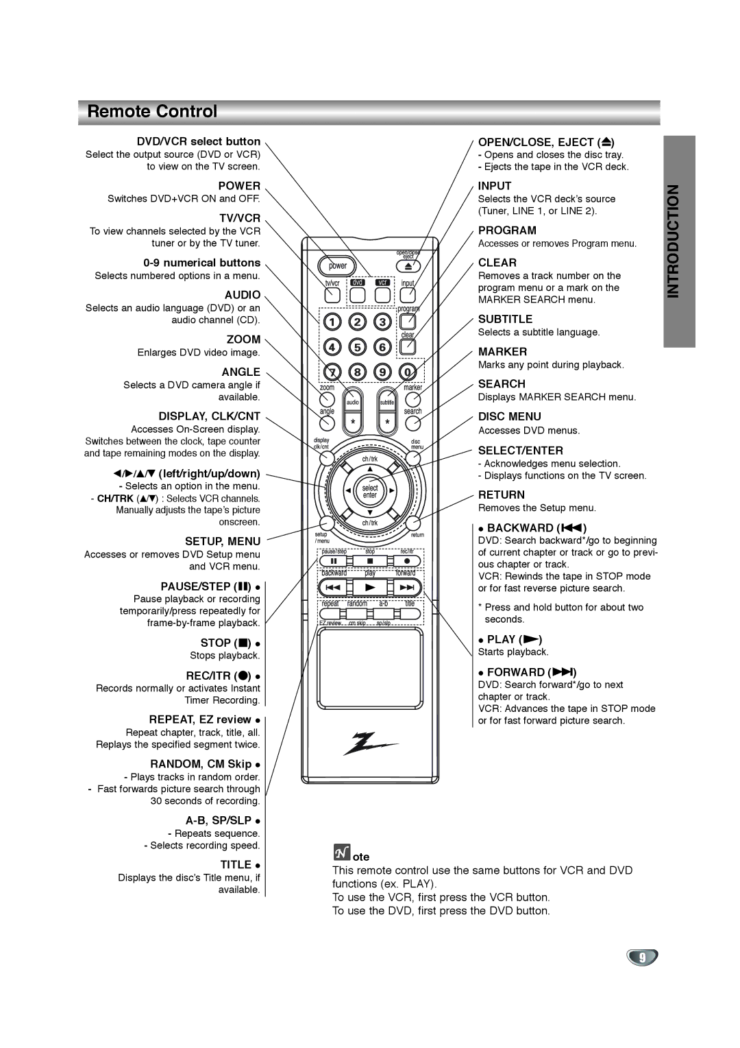 Zenith XBV342 warranty Remote Control 