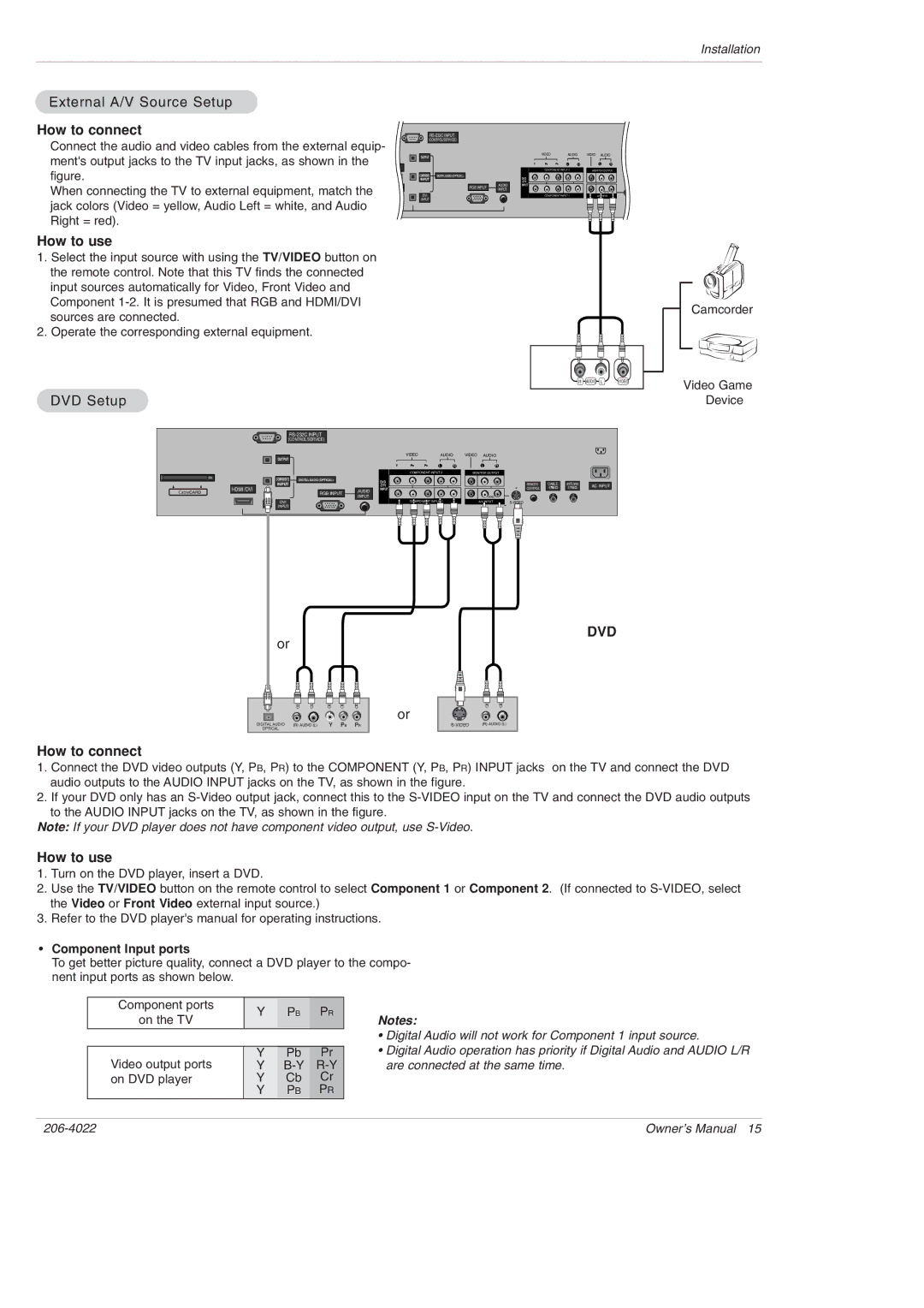 Zenith Z42PX21D, Z42PX2D warranty External A/V Source Setup, How to connect, How to use, DVD Setup, Component Input ports 