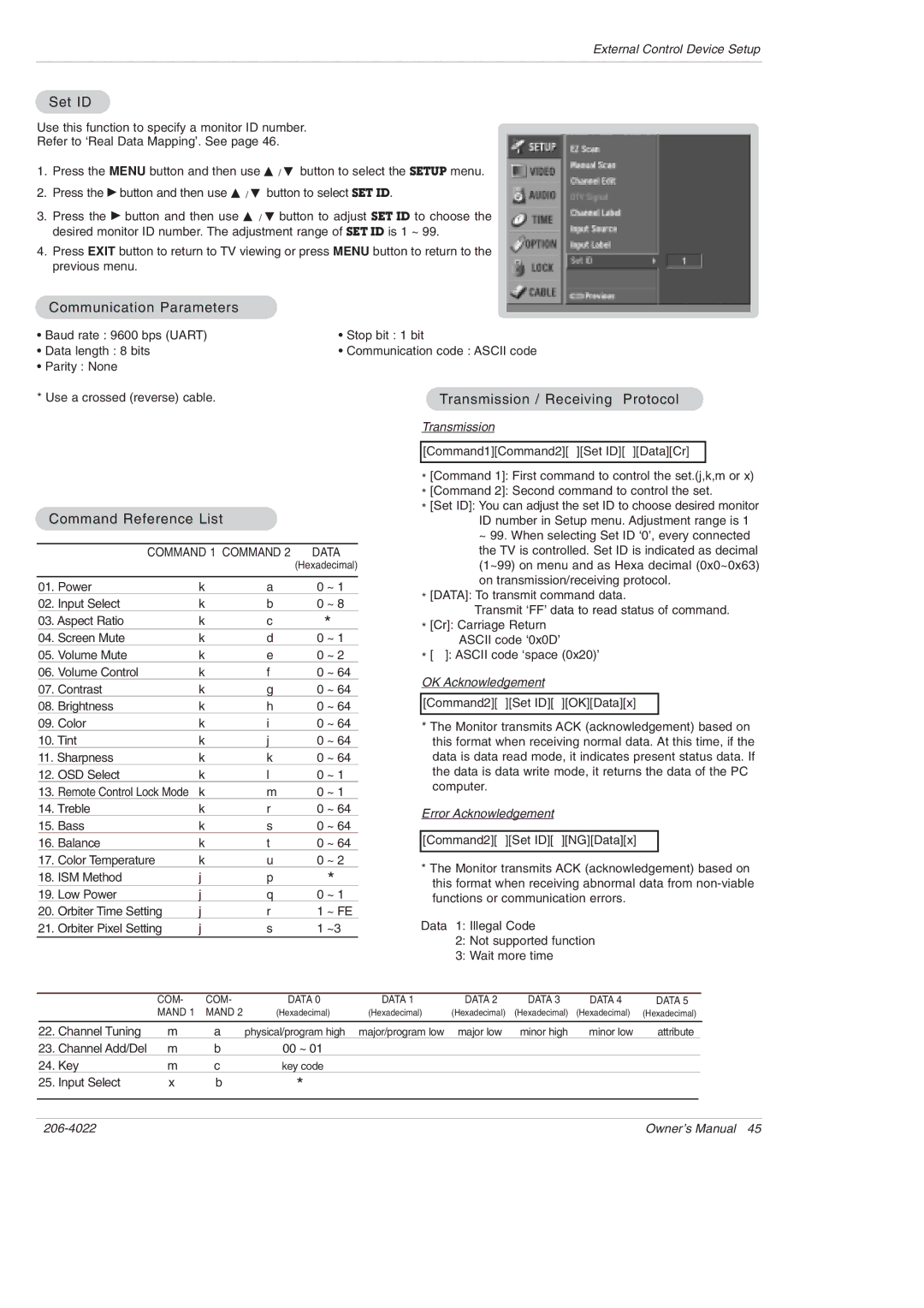 Zenith Z42PX21D, Z42PX2D Set ID, Communication Parameters, Transmission / Receiving Protocol, Command Reference List 