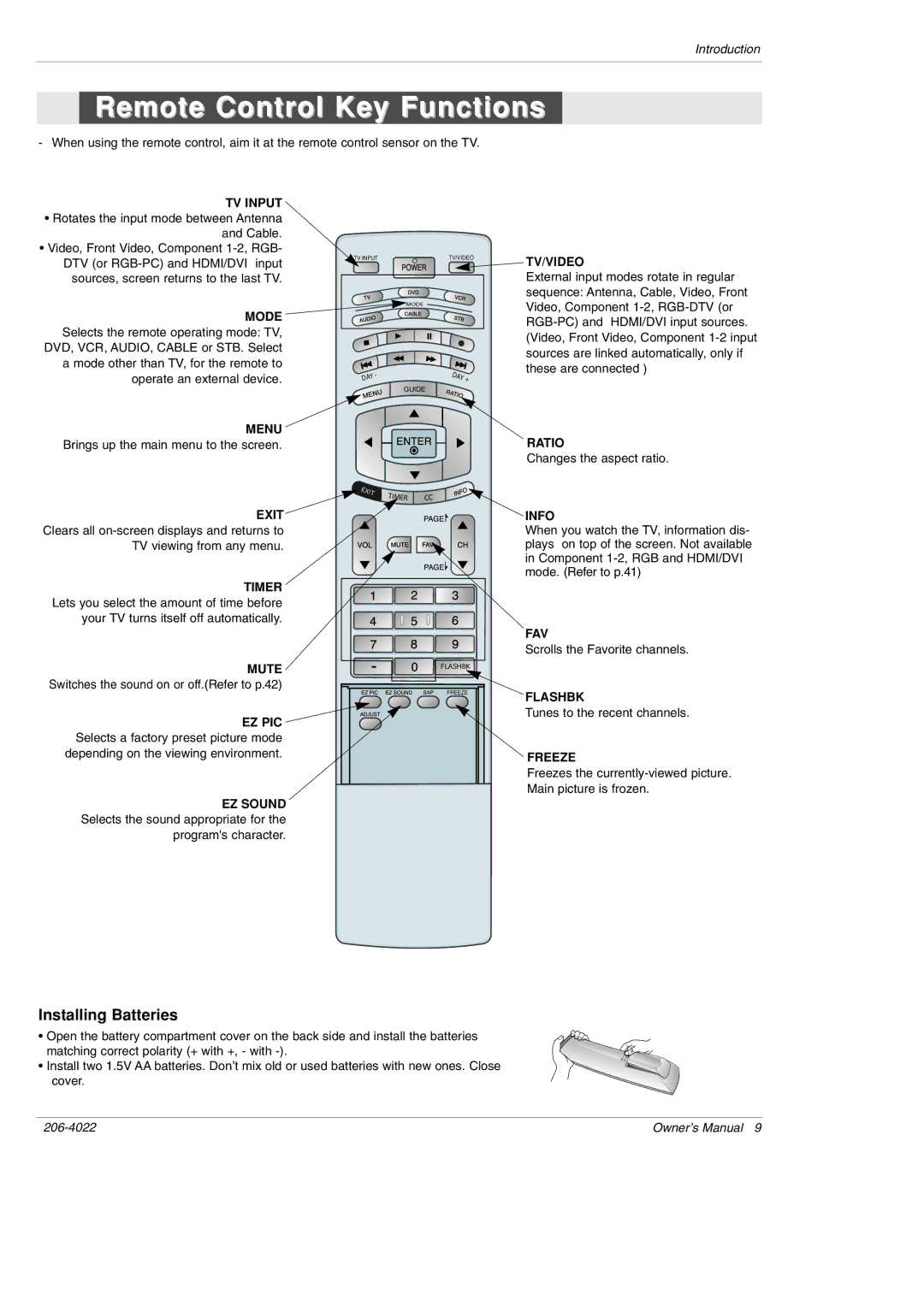 Zenith Z42PX21D, Z42PX2D warranty Remote Control Key Functions, TV Input 