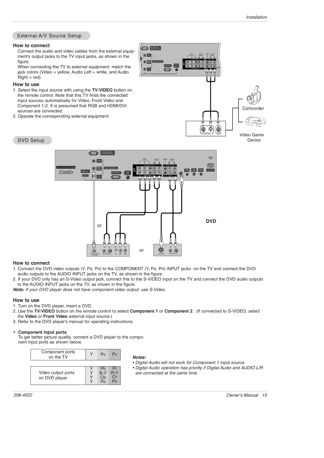 Zenith Z42PX2DH warranty External A/V Source Setup, How to connect, How to use, DVD Setup, Component Input ports 