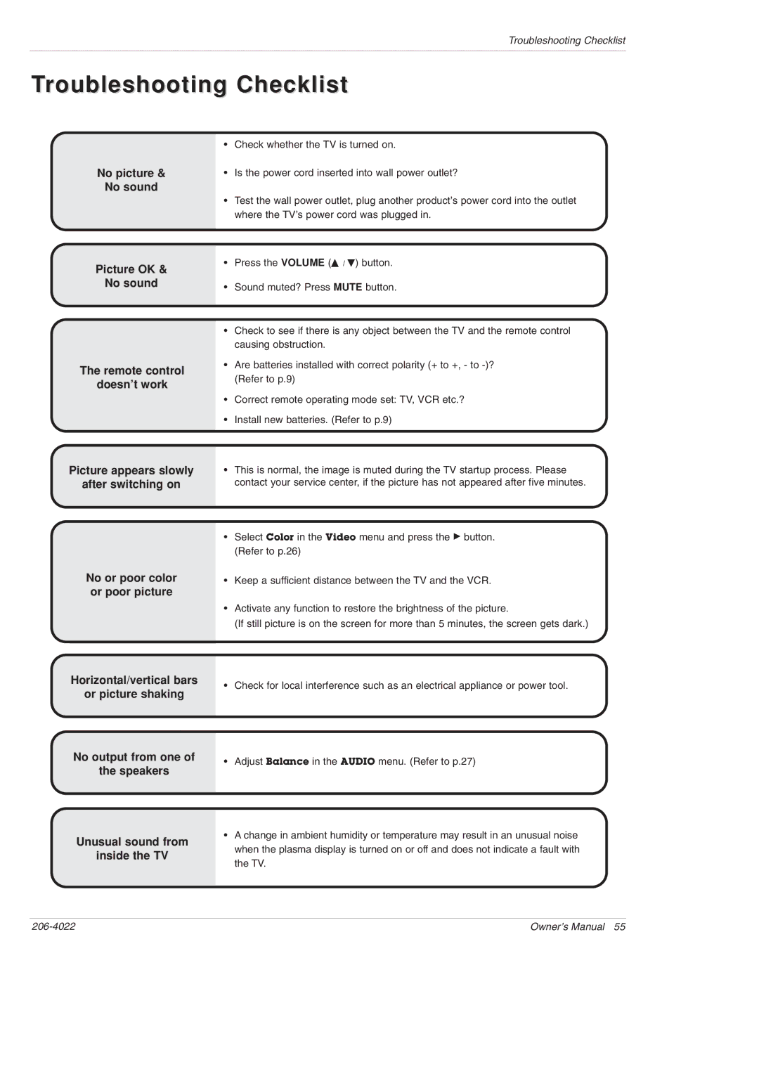 Zenith Z42PX2DH warranty Troubleshooting Checklist 