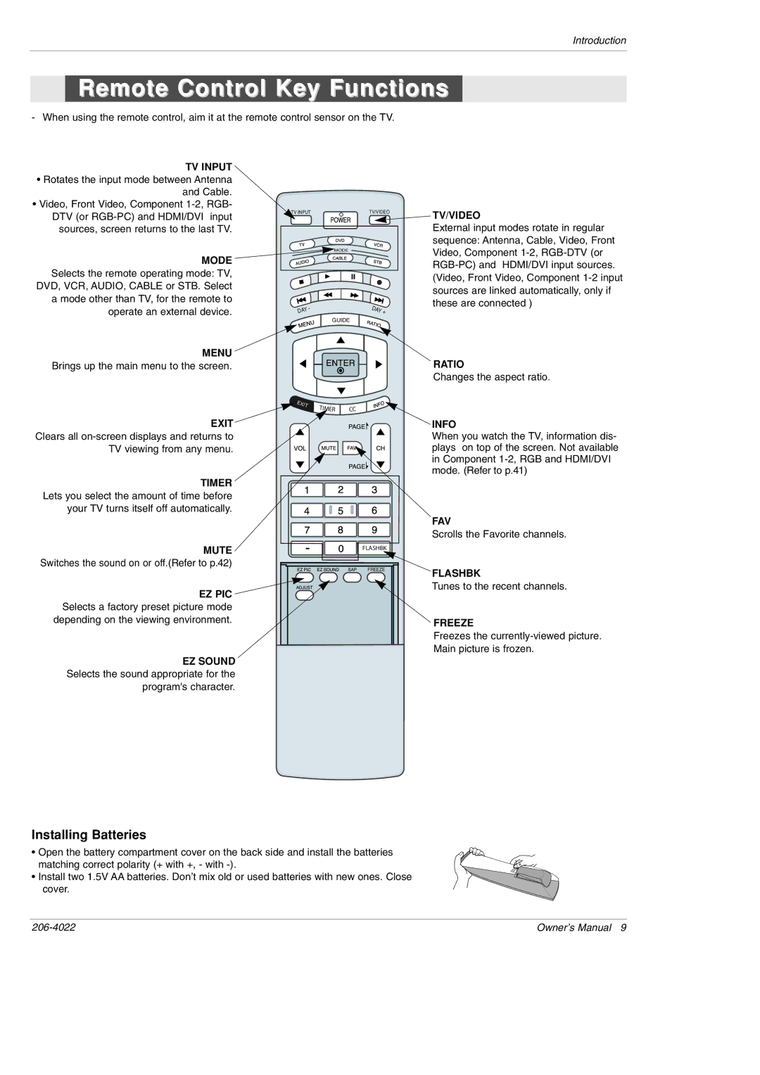 Zenith Z42PX2DH warranty Remote Control Key Functions, TV Input 