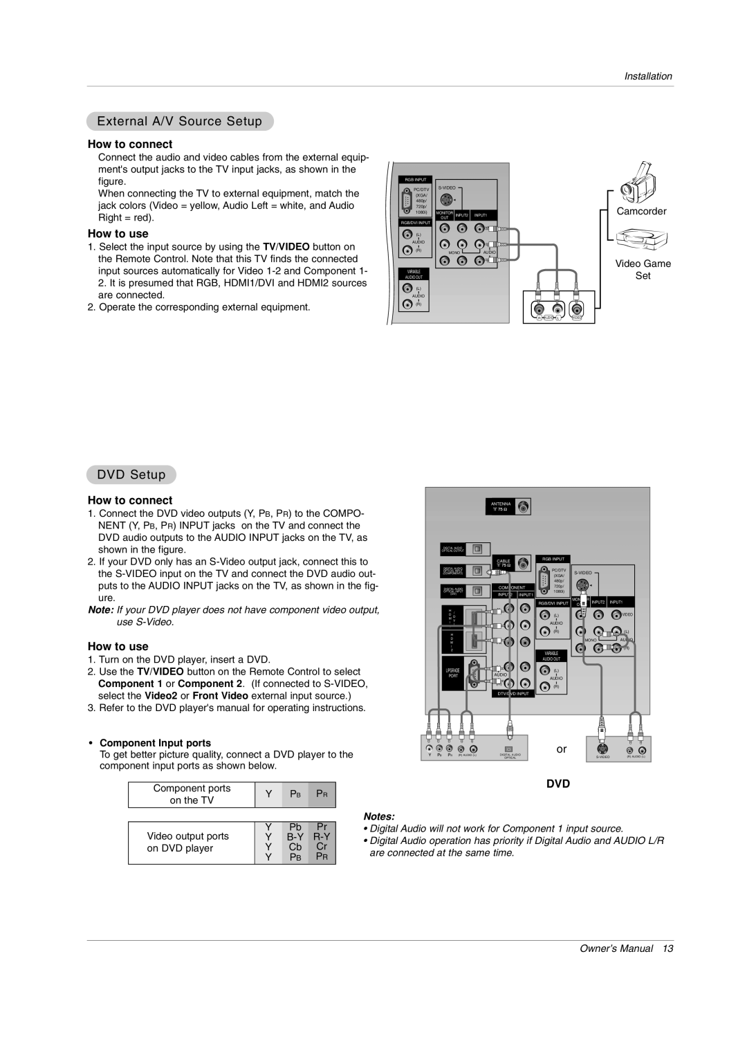 Zenith Z44SZ80, Z52SZ80 warranty External A/V Source Setup, DVD Setup, How to connect, How to use 