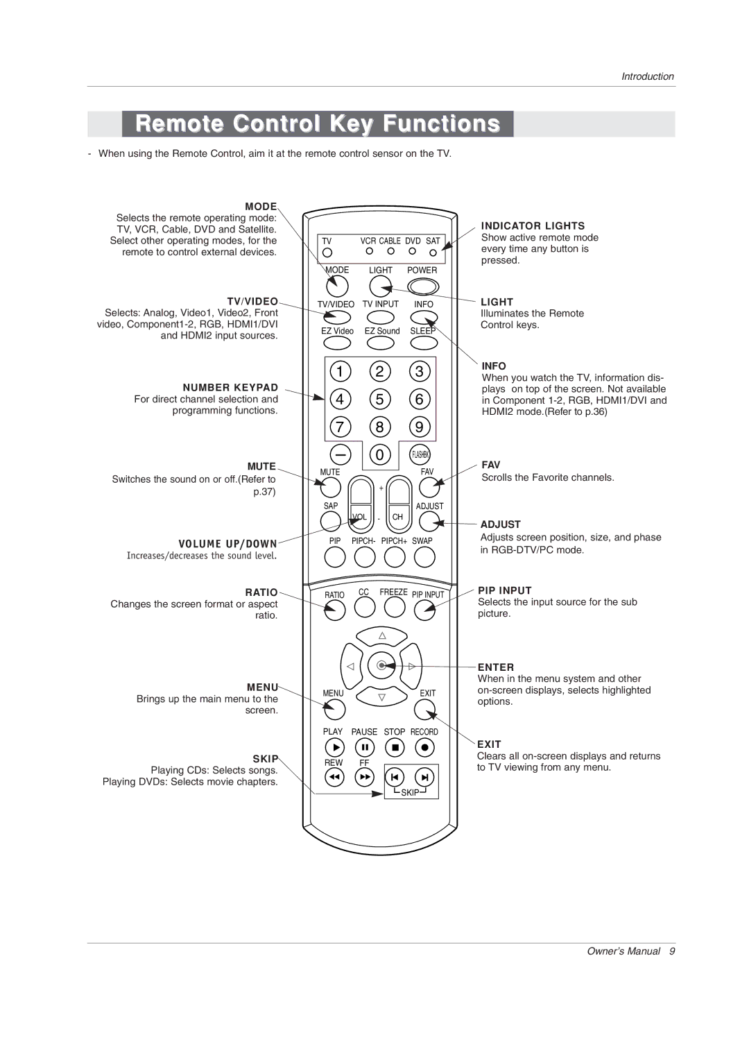 Zenith Z44SZ80, Z52SZ80 warranty Remote Control Key Functions, Tv/Video 