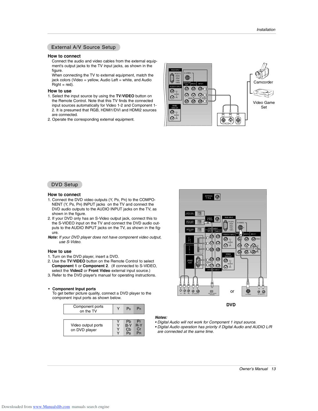 Zenith Z52SZ80 warranty External A/V Source Setup, DVD Setup, How to connect, How to use 