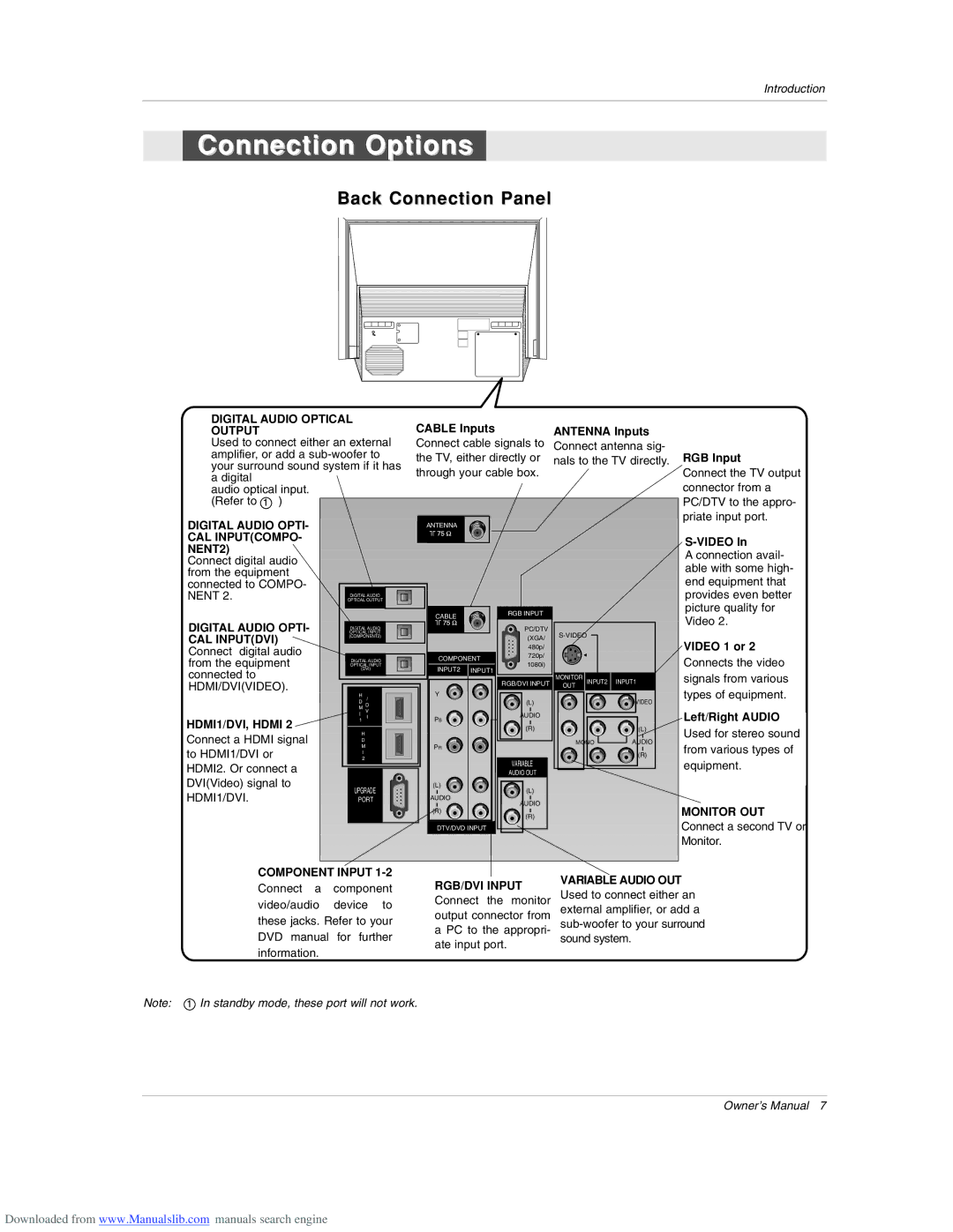 Zenith Z52SZ80 warranty Connection Options, Back Connection Panel 