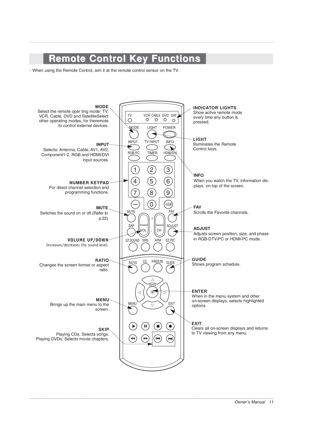 Zenith Z62DC1D, Z56DC1D, Z52DC2D warranty Remote Control Key Functions, Input 