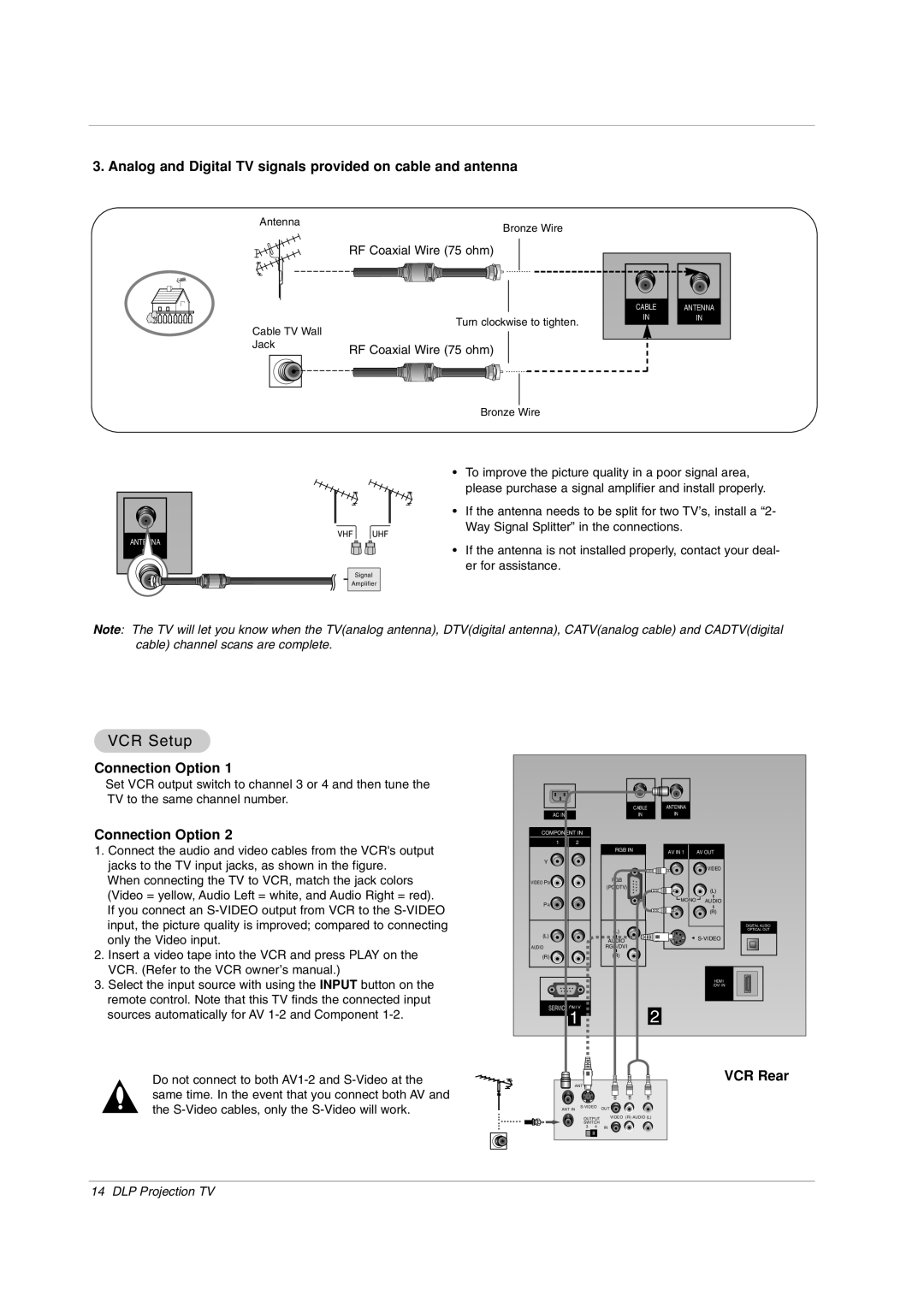 Zenith Z62DC1D warranty VCR Setup, Analog and Digital TV signals provided on cable and antenna, Connection Option, VCR Rear 