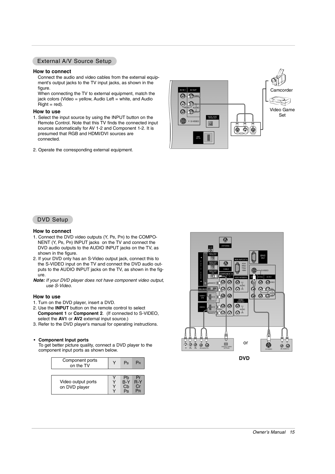 Zenith Z56DC1D, Z52DC2D, Z62DC1D warranty External A/V Source Setup, DVD Setup, How to connect, How to use 