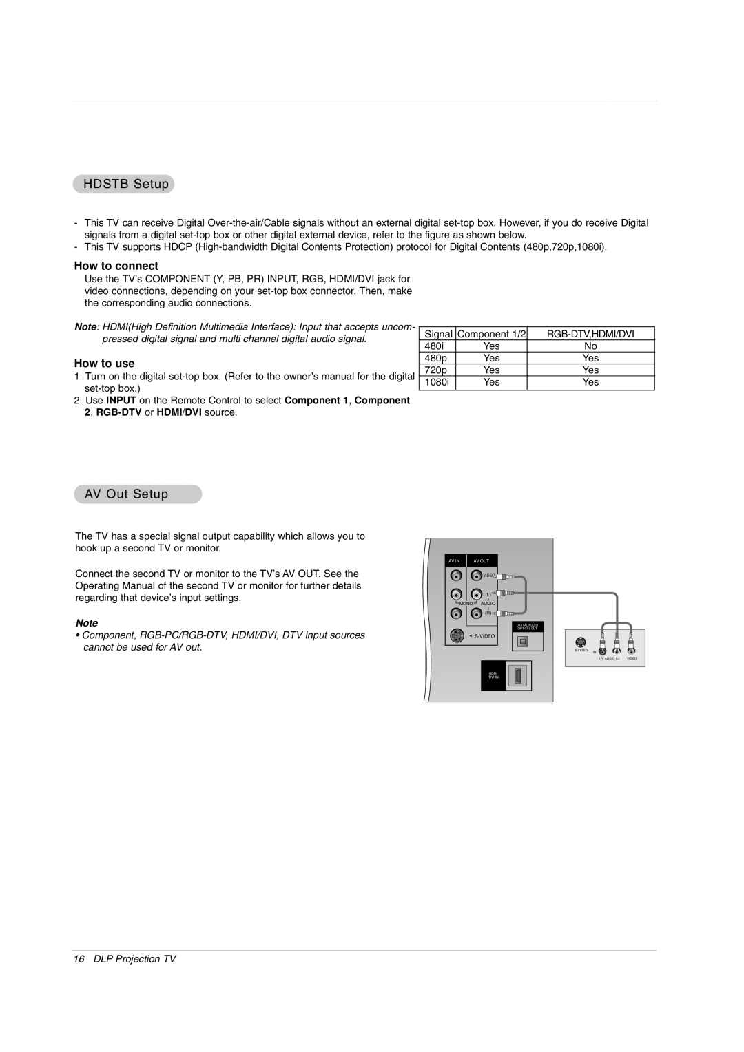 Zenith Z52DC2D, Z56DC1D, Z62DC1D warranty Hdstb Setup, AV Out Setup 