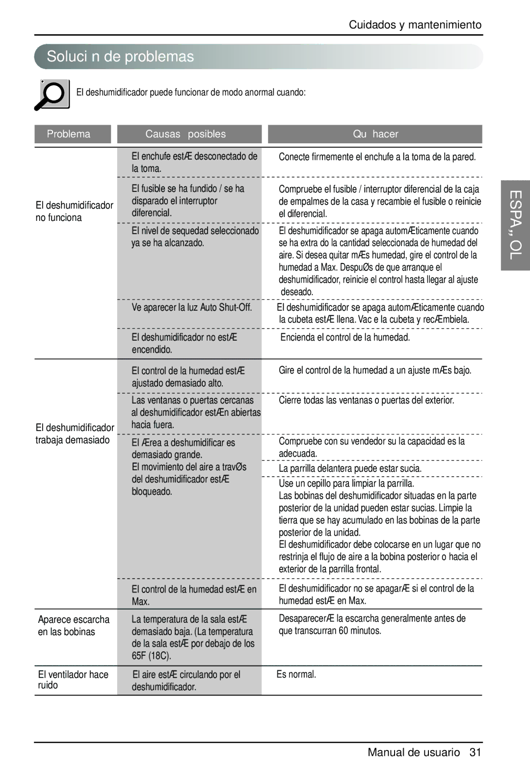 Zenith ZD309 owner manual Solución de problemas, Problema Causas posibles Qué hacer 