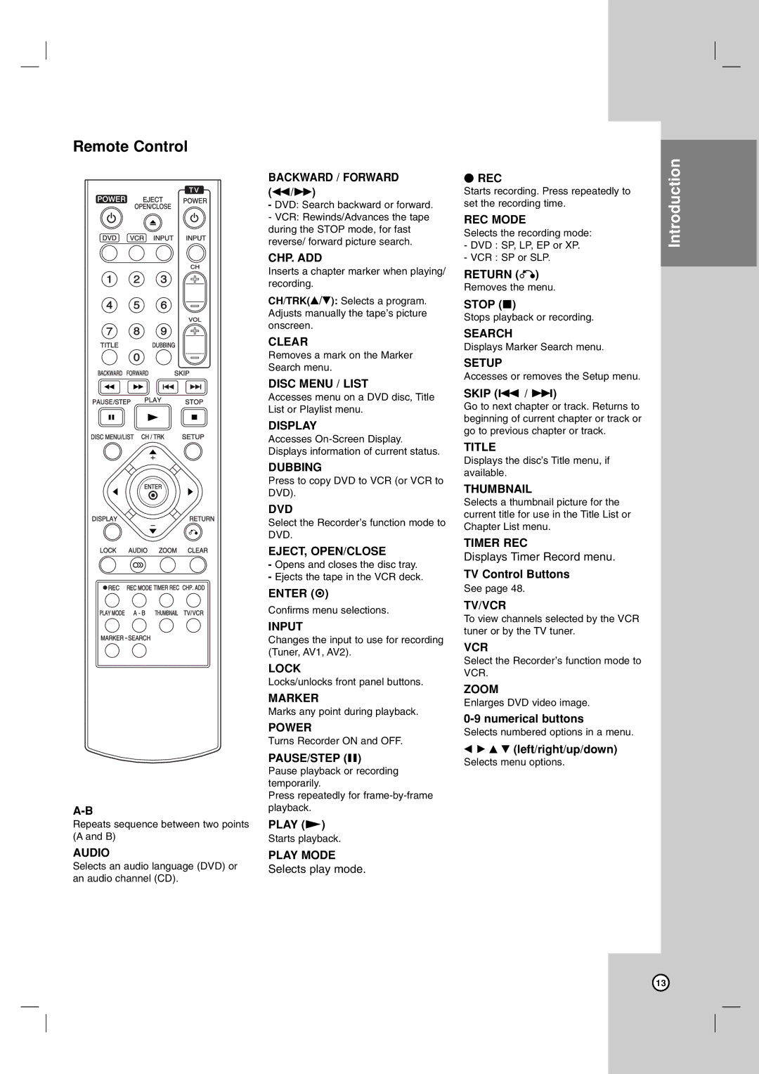 Zenith ZRY-316 warranty Remote Control 