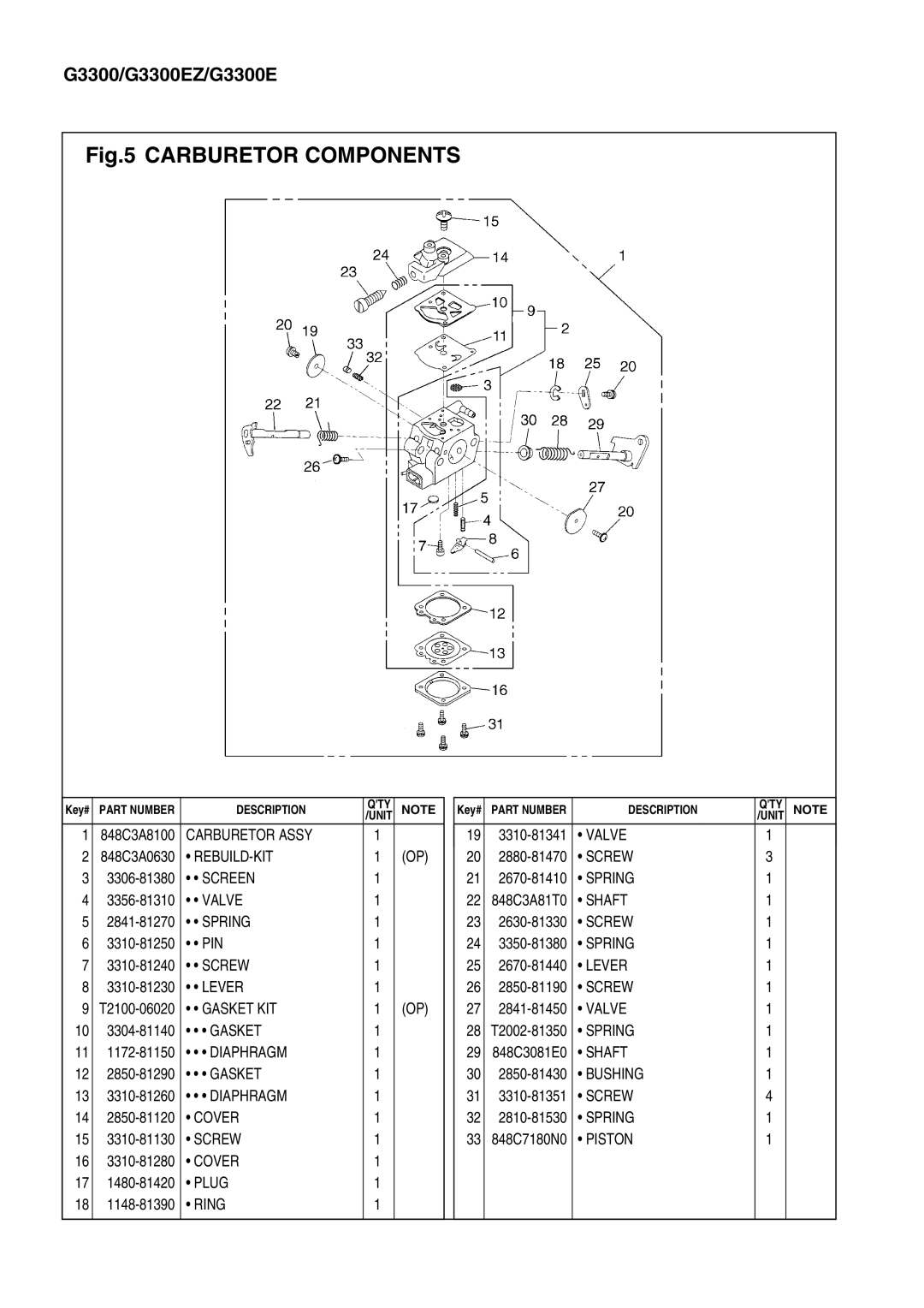 Zenoah 3300E manual Carburetor Components 