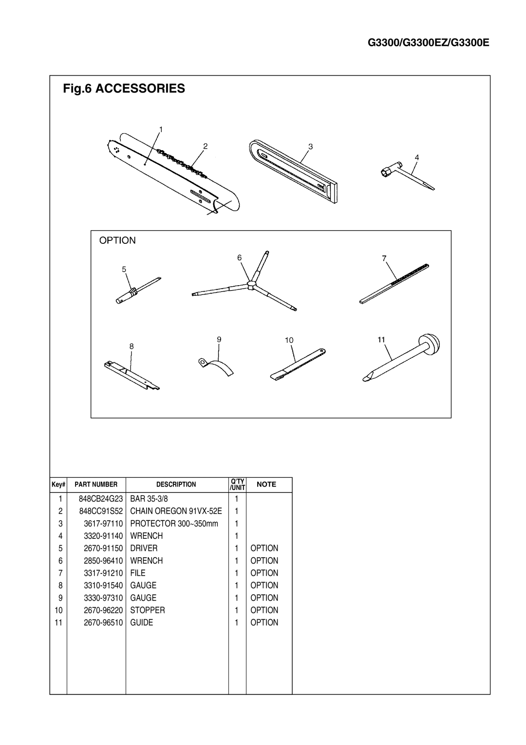 Zenoah 3300E manual Accessories 