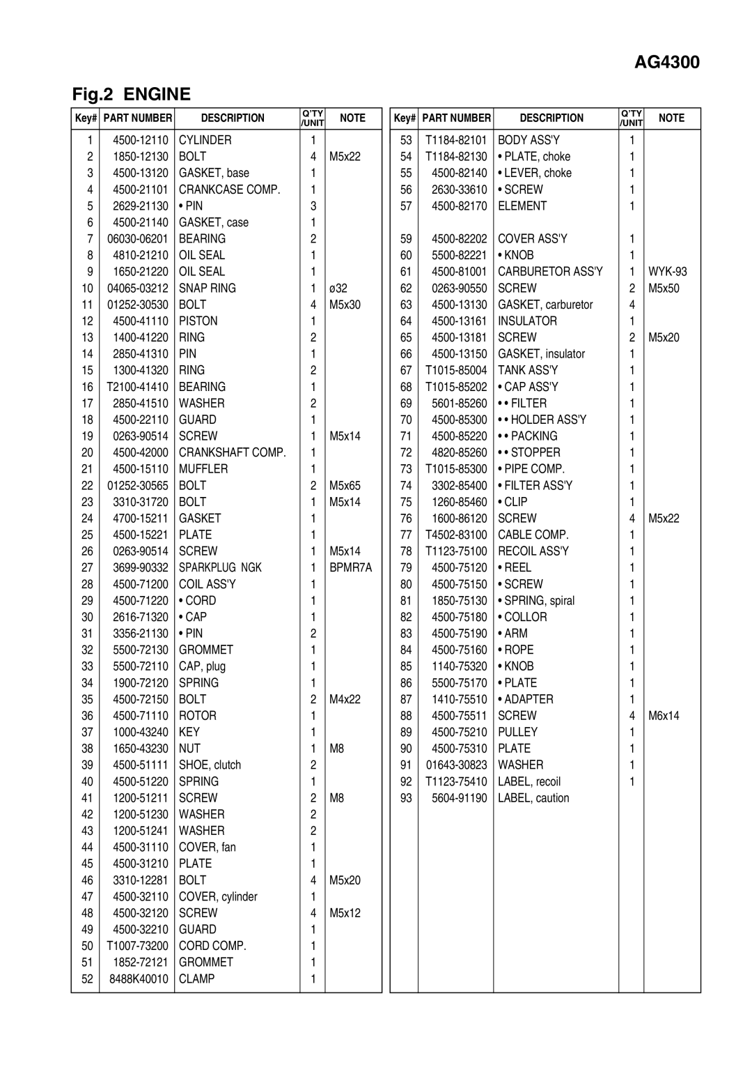 Zenoah AG4300, AG531 manual 