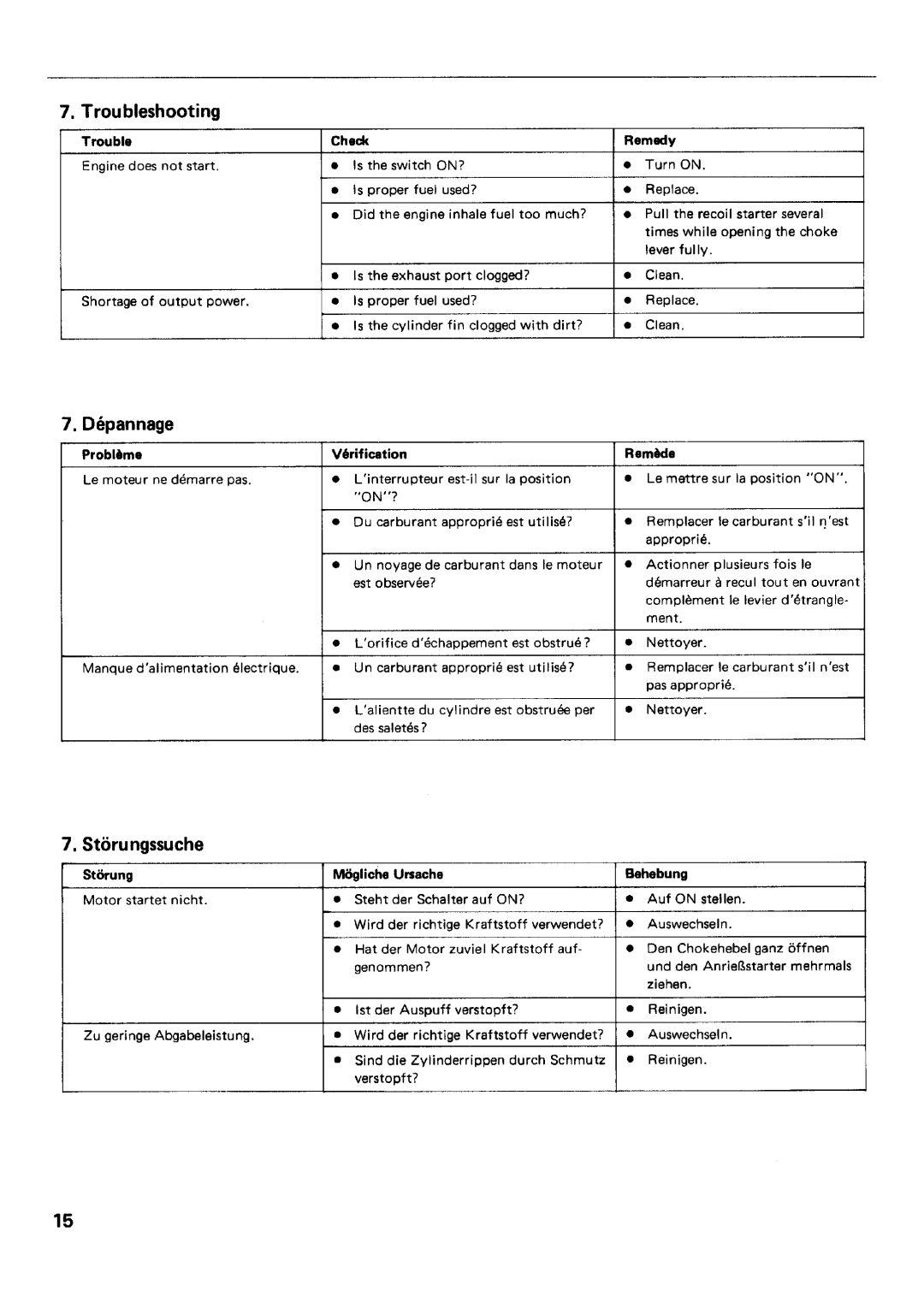 Zenoah BC174E, BC254E manual 