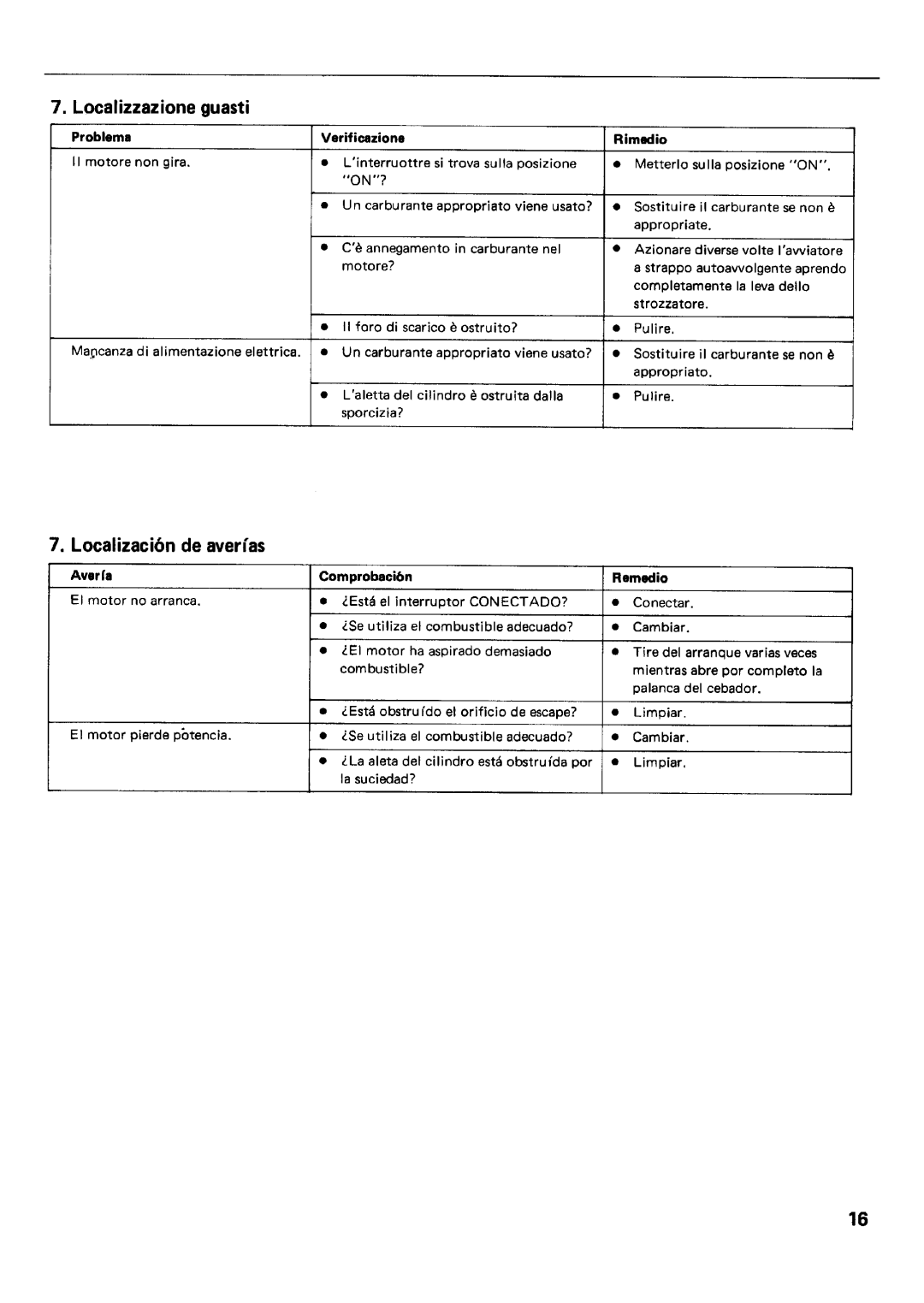 Zenoah BC254E, BC174E manual 