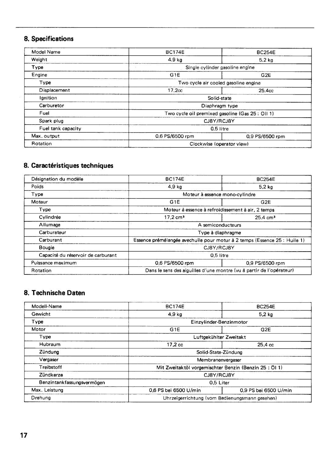 Zenoah BC174E, BC254E manual 