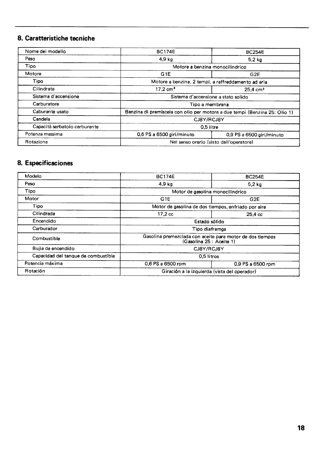 Zenoah BC254E, BC174E manual 