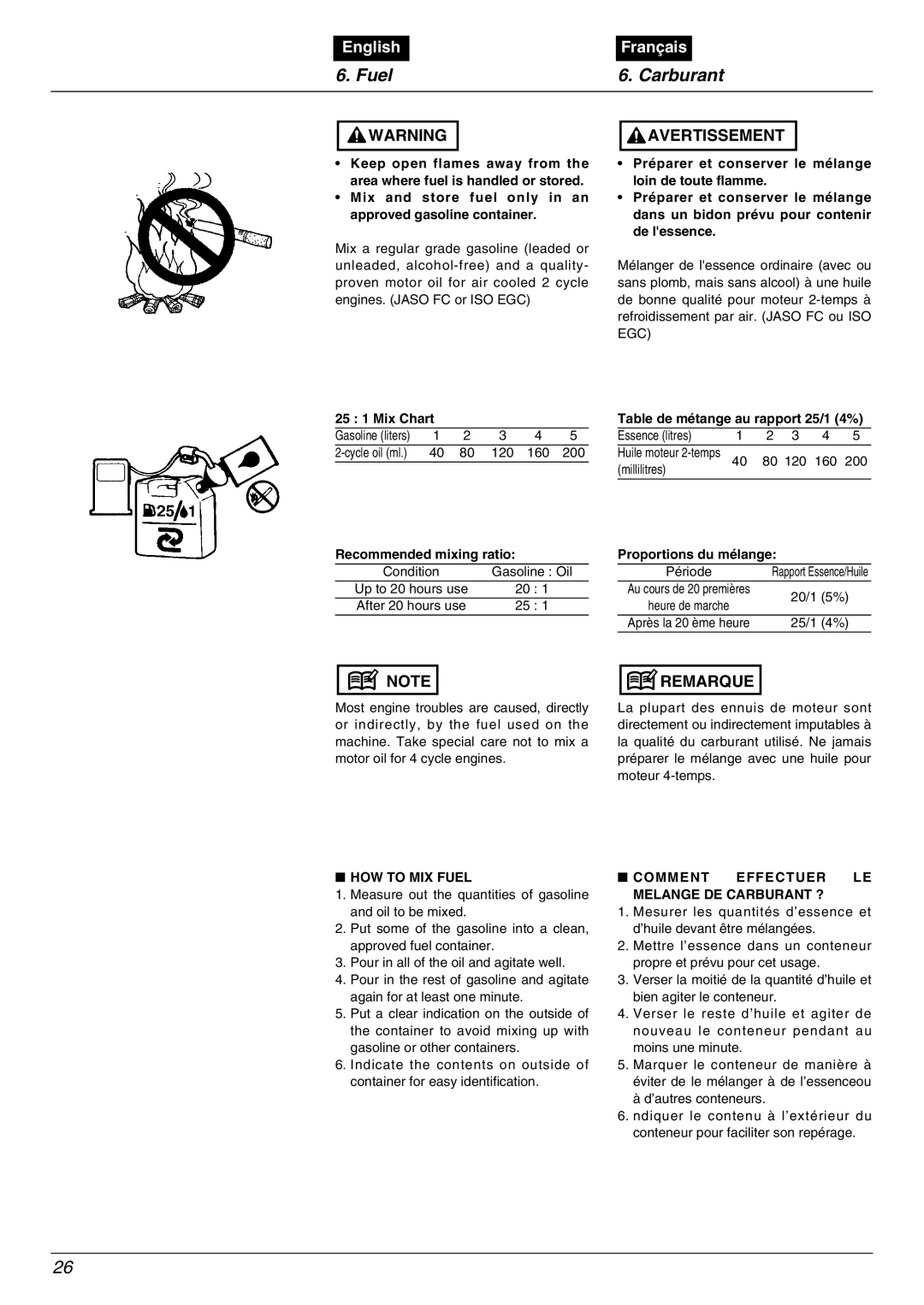 Zenoah BC2000 manual Fuel Carburant, HOW to MIX Fuel, Comment Effectuer LE Melange DE Carburant ? 