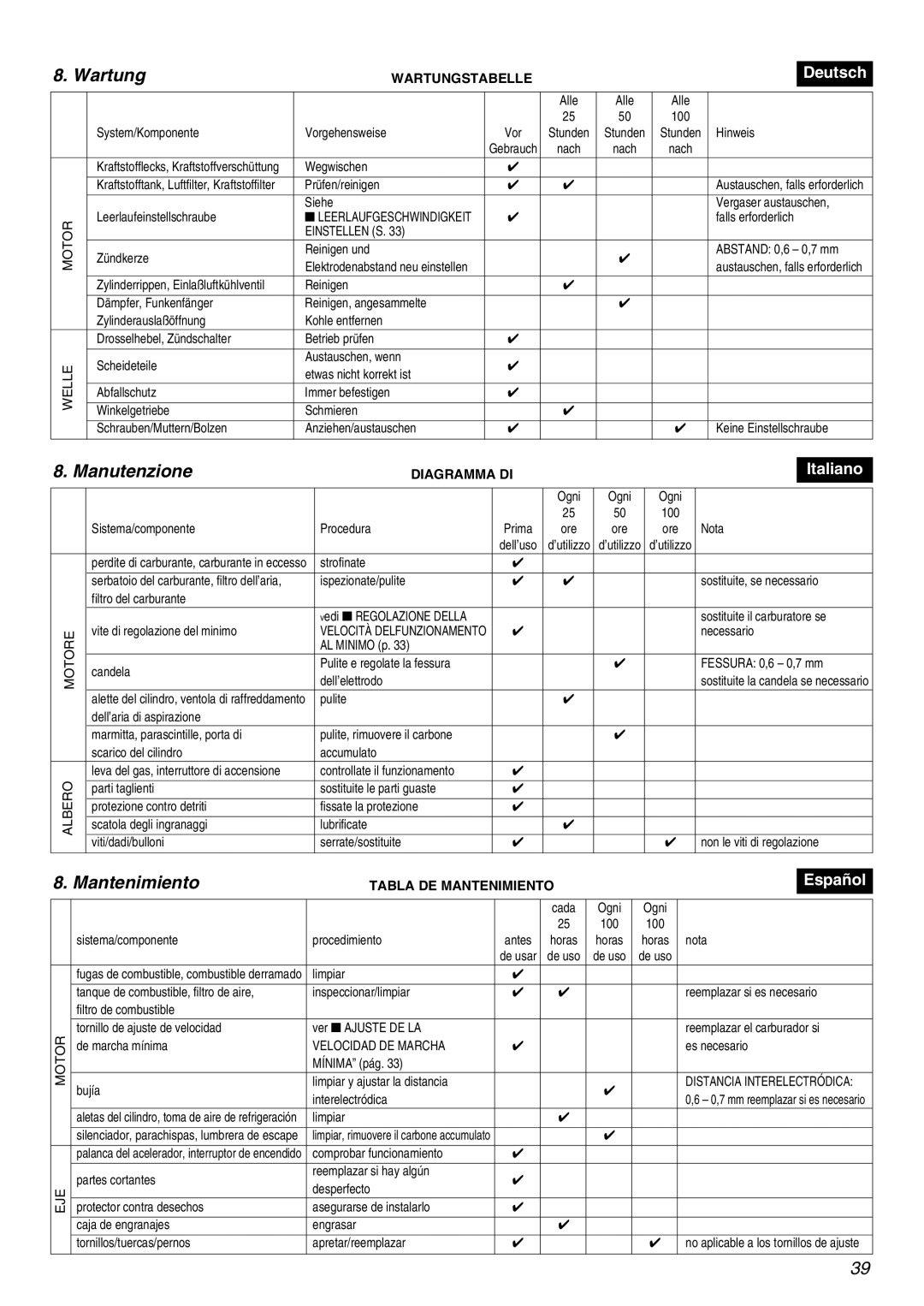 Zenoah BC2000 manual Wartung, Manutenzione, Mantenimiento 