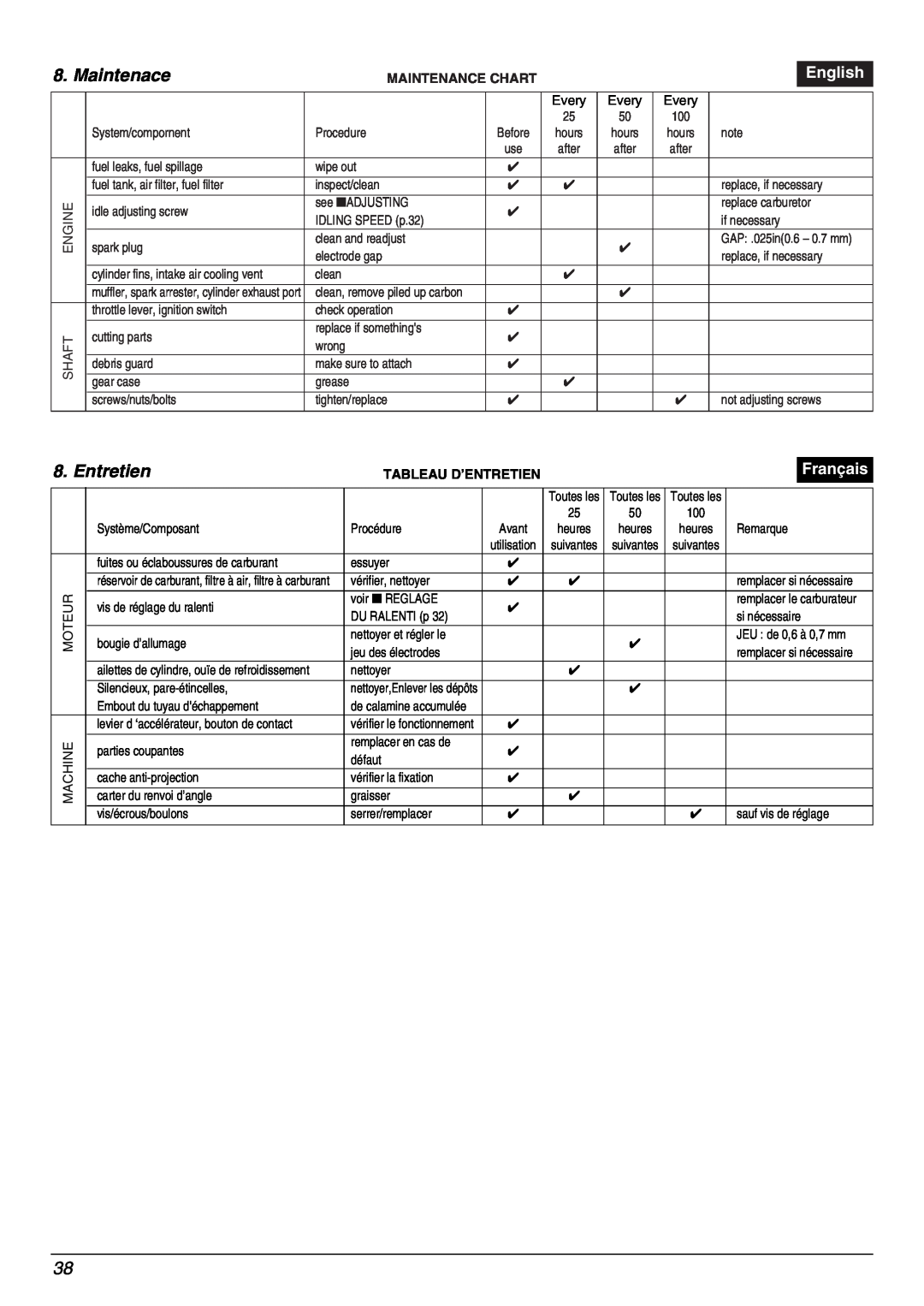 Zenoah BC2000 manual Maintenace, English, Français, Maintenance Chart, Tableau D’Entretien 