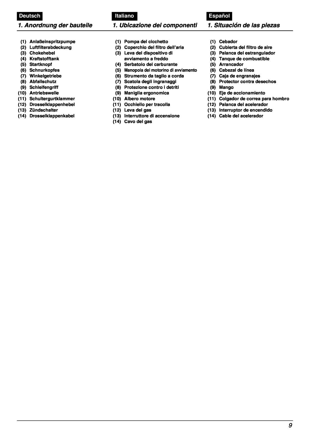 Zenoah BC2000 manual Anordnung der bauteile, Ubicazione dei componenti, Situación de las piezas, Deutsch, Italiano, Español 