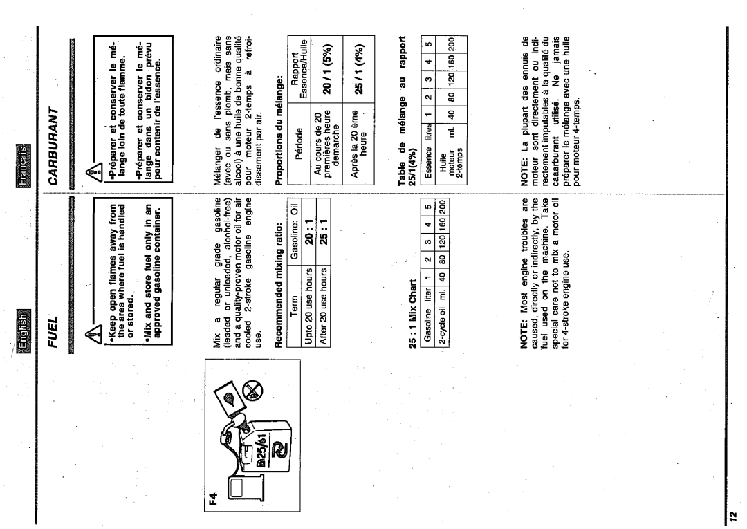 Zenoah BC2200DL manual 