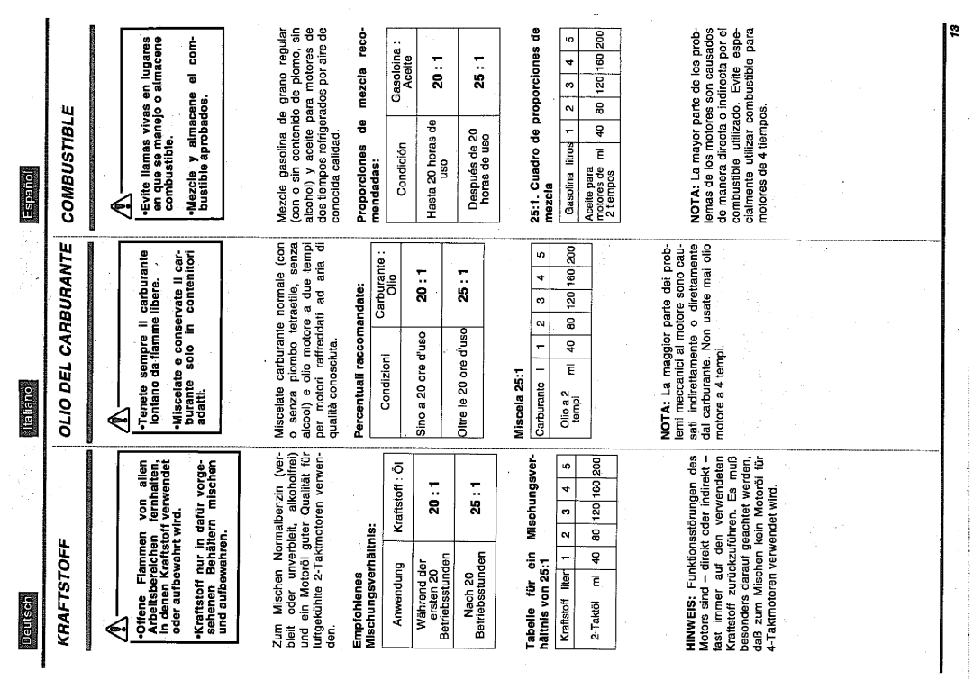 Zenoah BC2200DL manual 