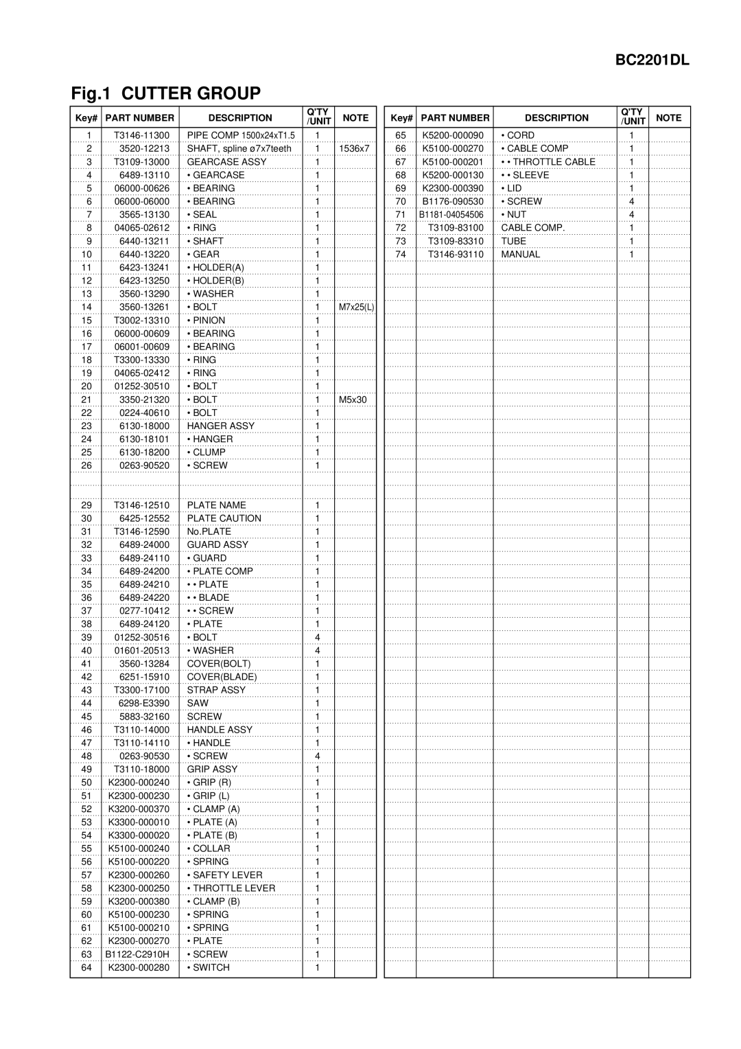 Zenoah BC2201DL manual Qty 