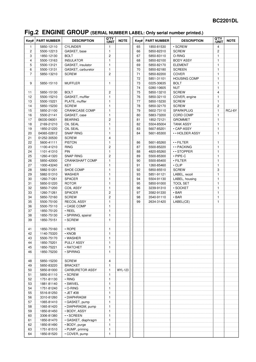 Zenoah BC2201DL manual Cylinder 