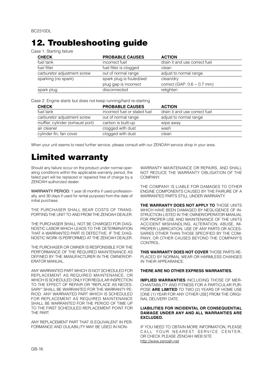 Zenoah BC2310DL owner manual Troubleshooting guide, Limited warranty, Check Probable Causes Action 