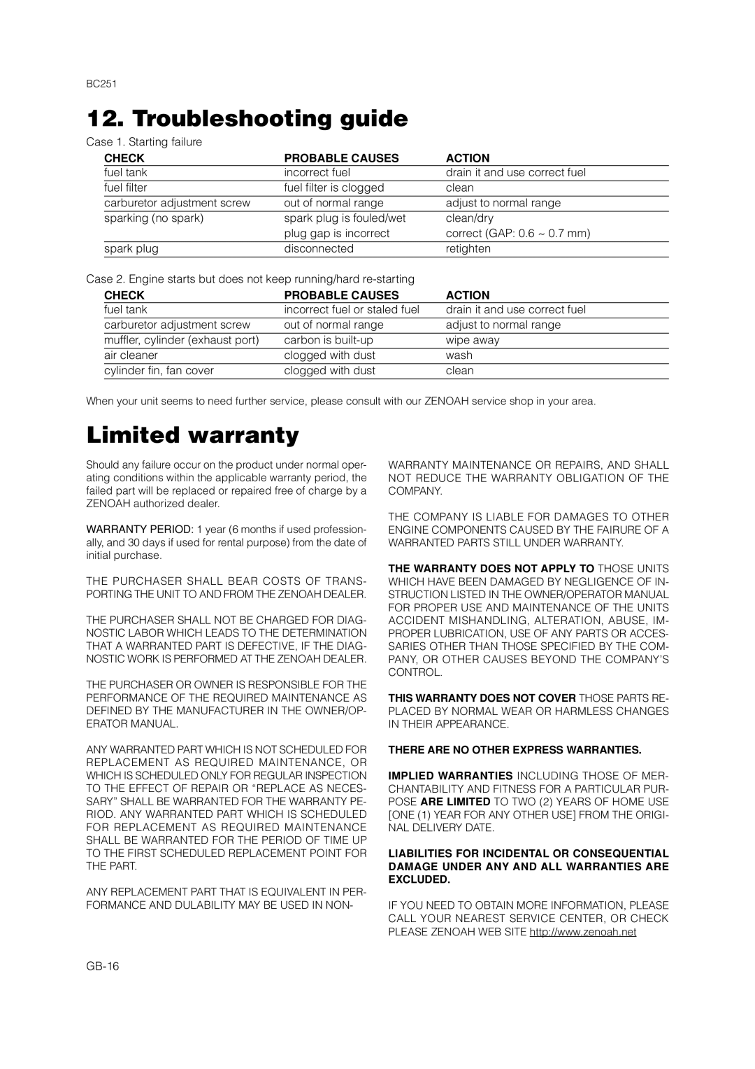 Zenoah BC251 owner manual Troubleshooting guide, Limited warranty, Check Probable Causes Action 